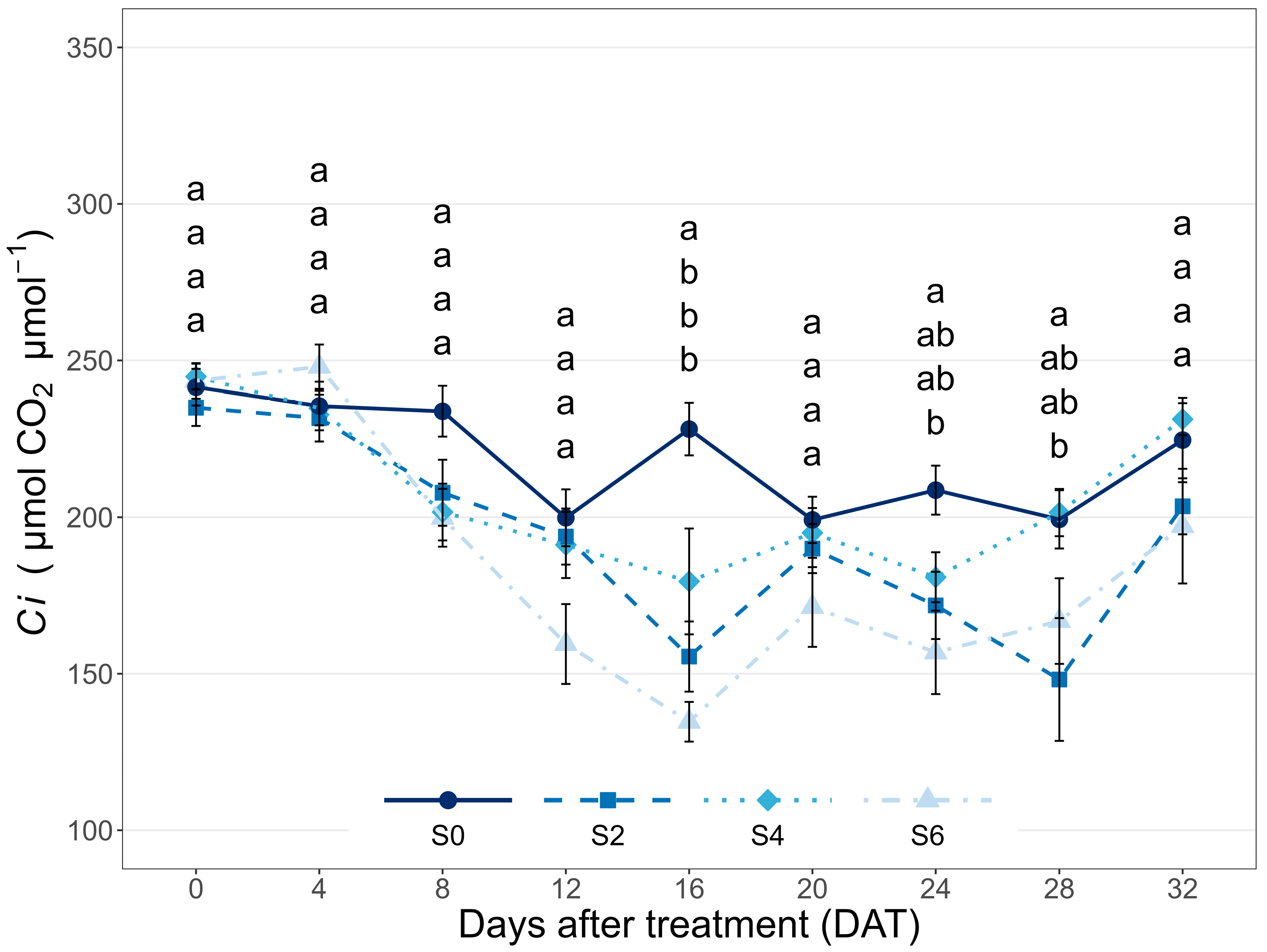 Horticulturae 12 00020 g003