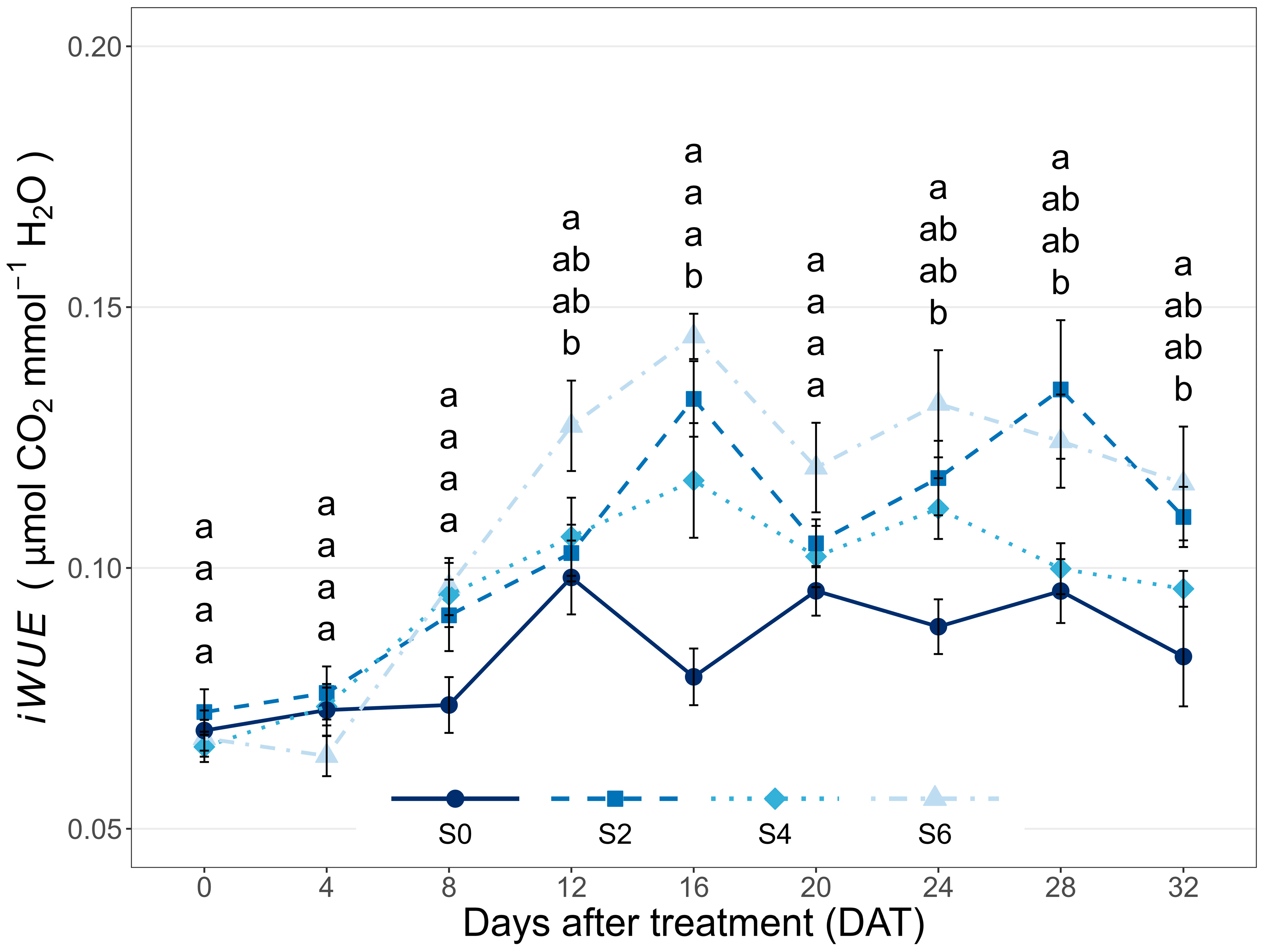 Horticulturae 12 00020 g004