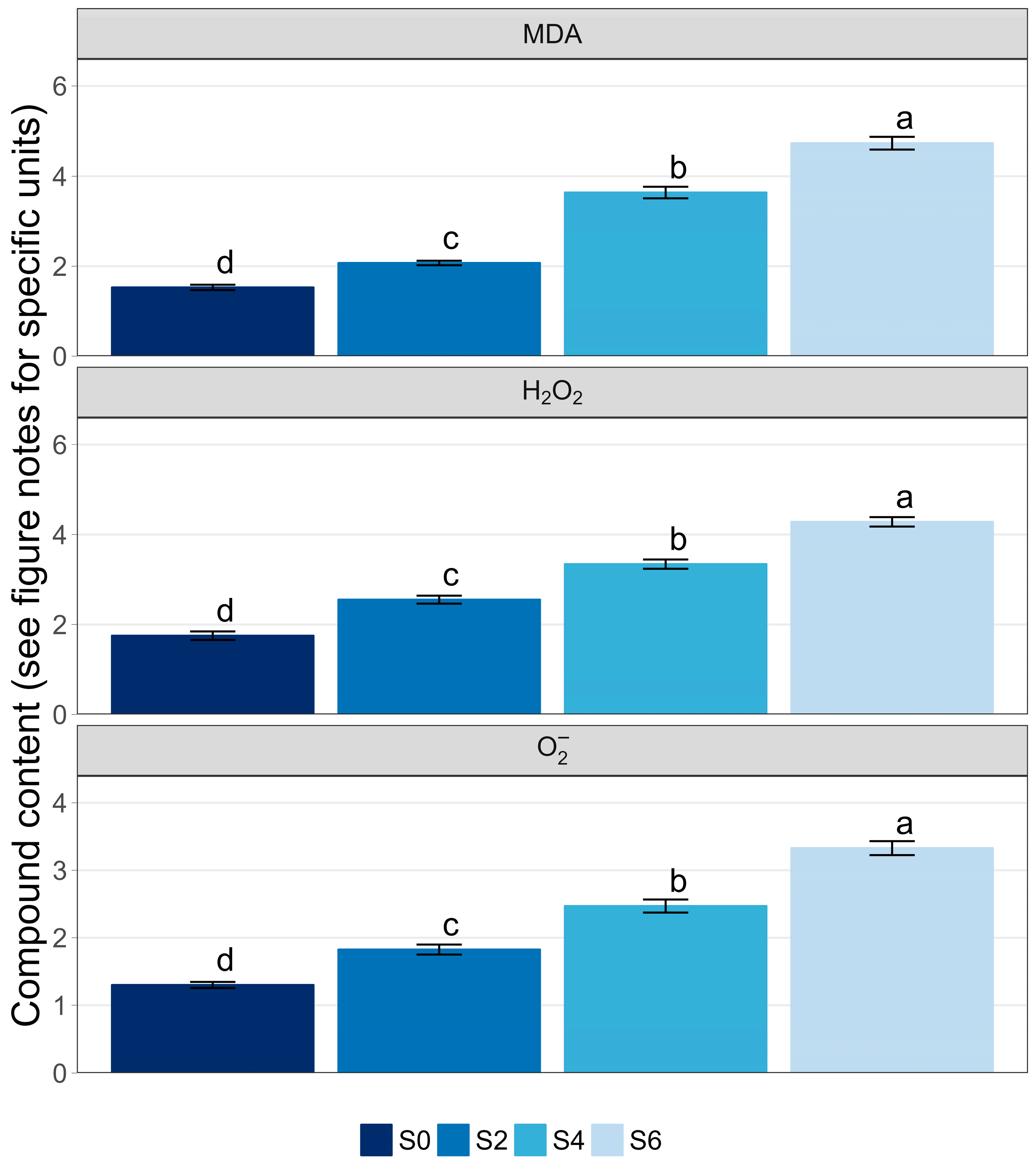 Horticulturae 12 00020 g007