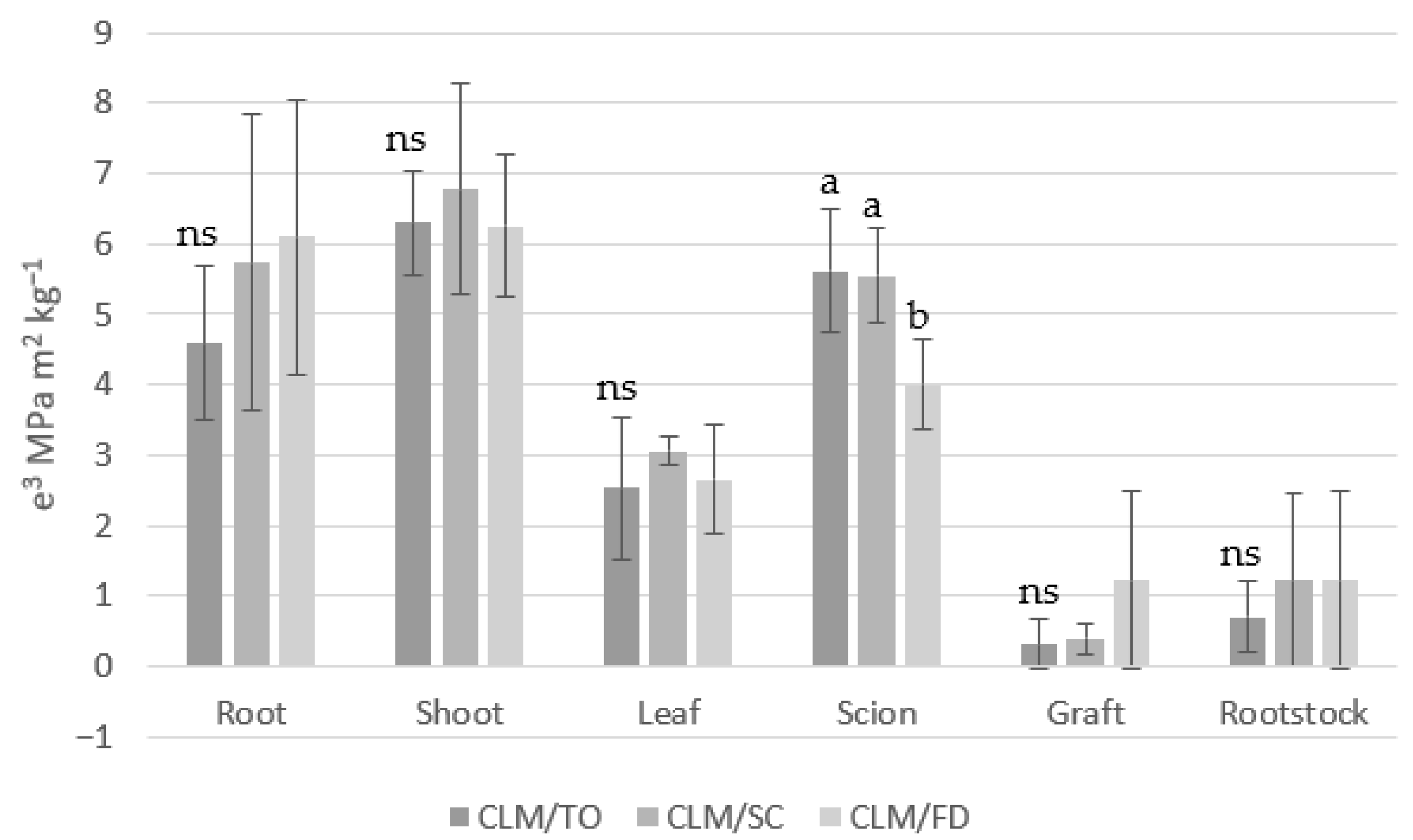Horticulturae 12 00021 g001