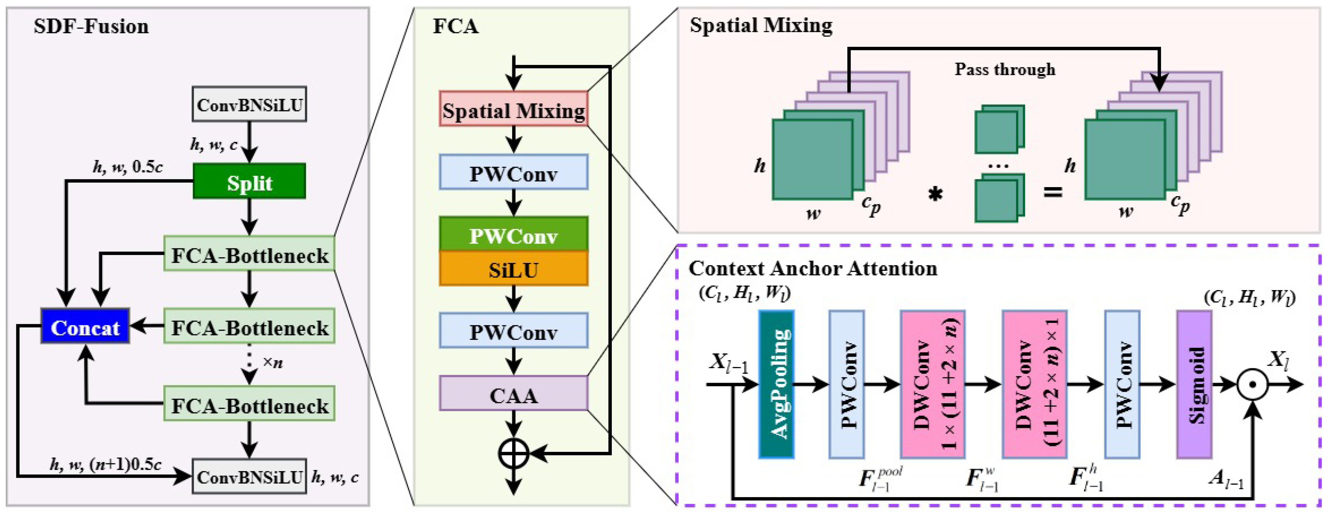 Horticulturae 12 00038 g003