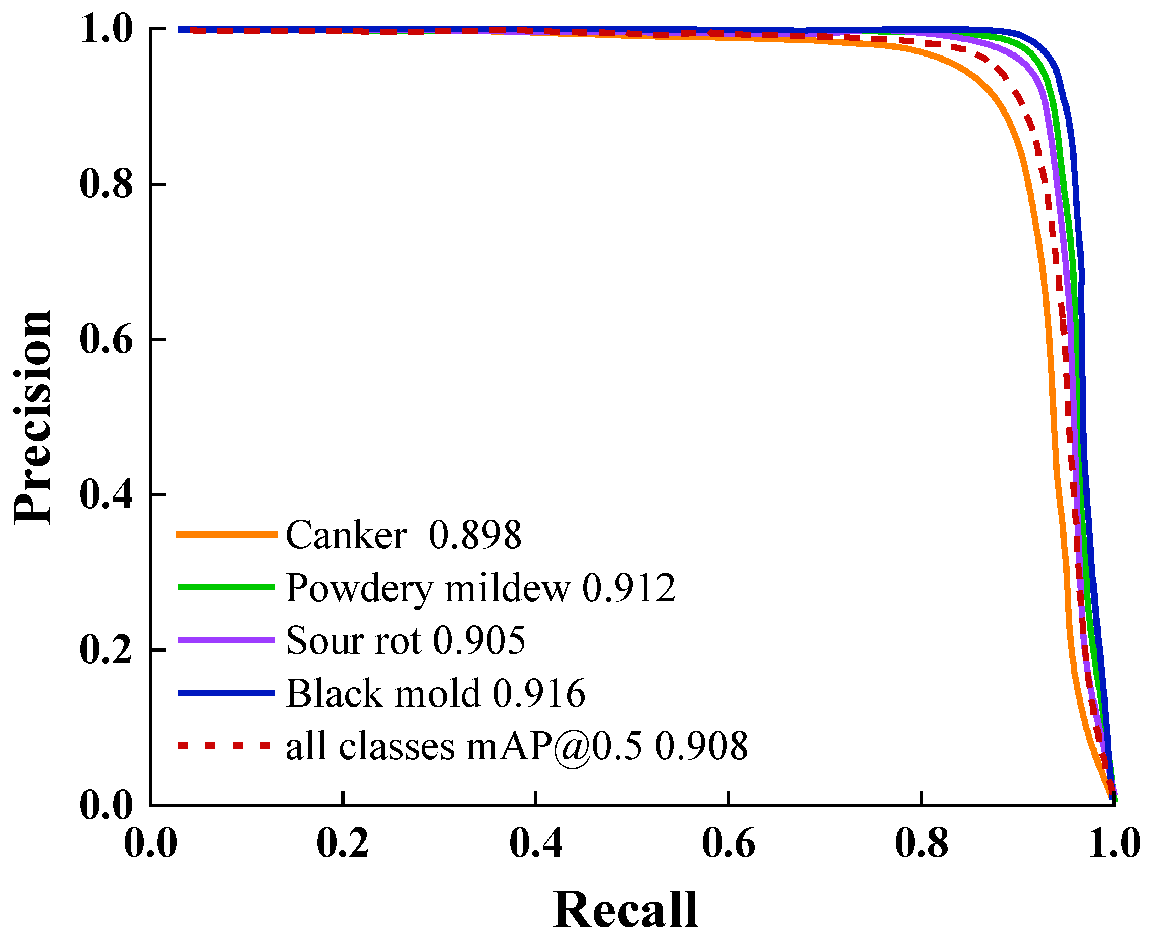 Horticulturae 12 00038 g006