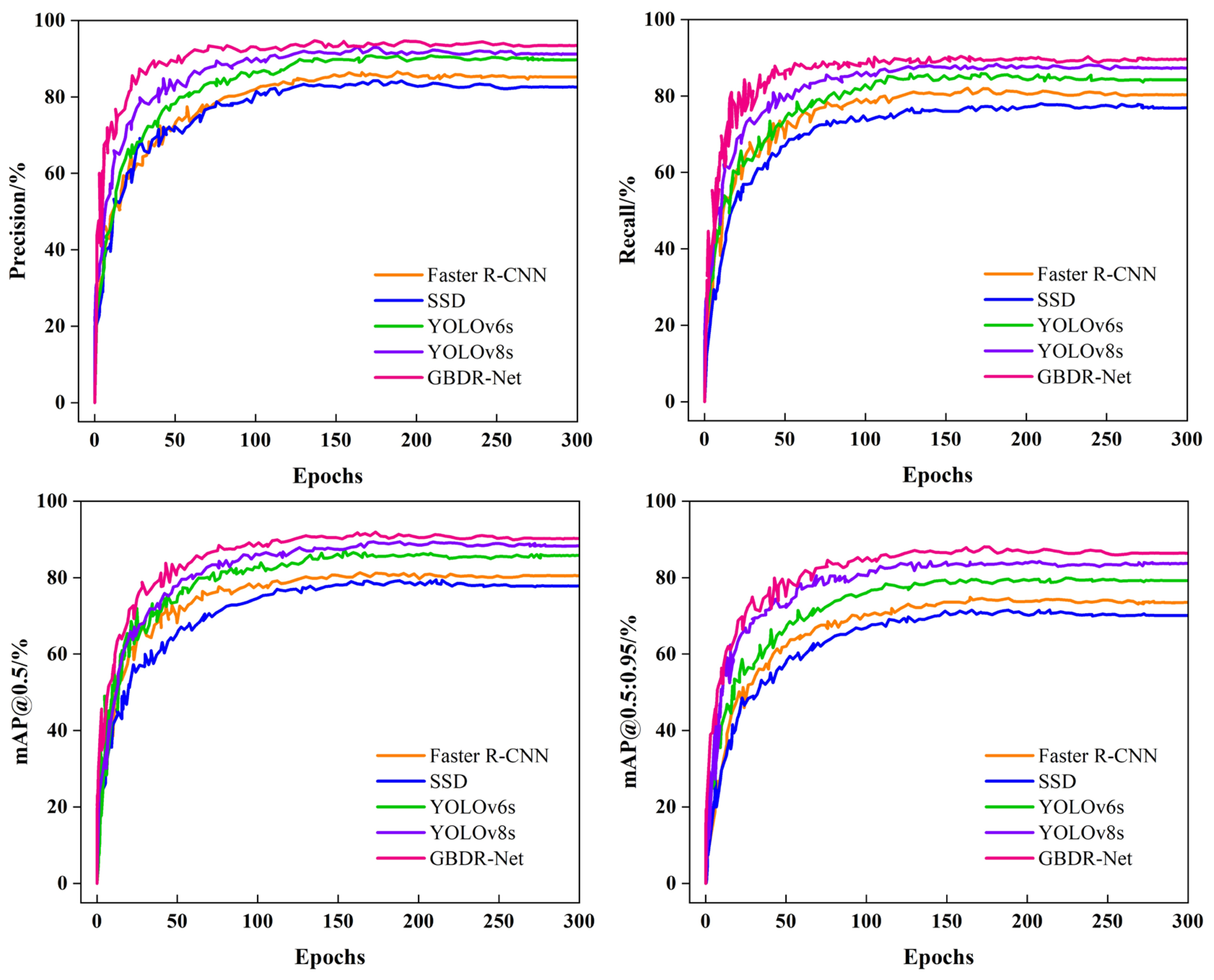 Horticulturae 12 00038 g009