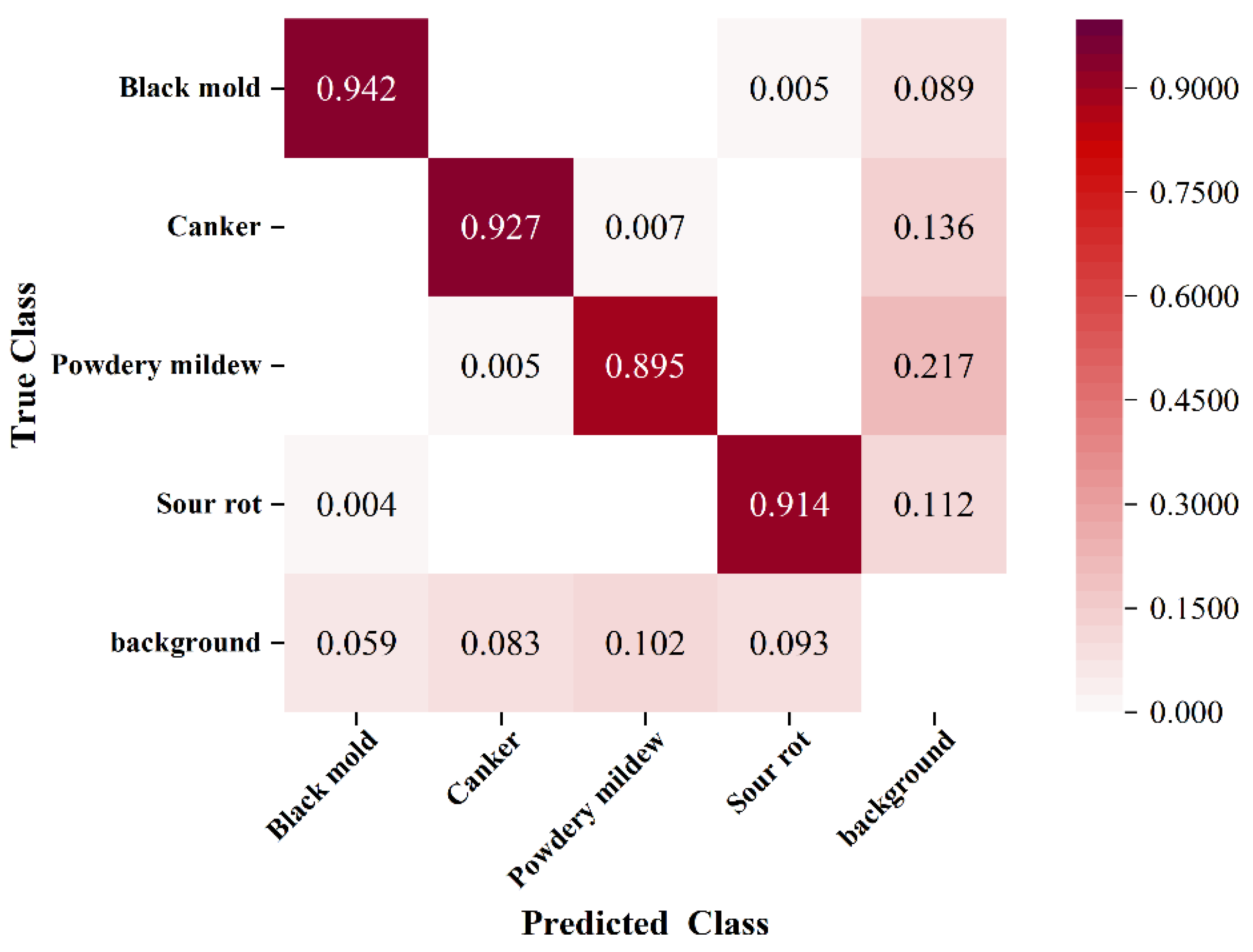 Horticulturae 12 00038 g010