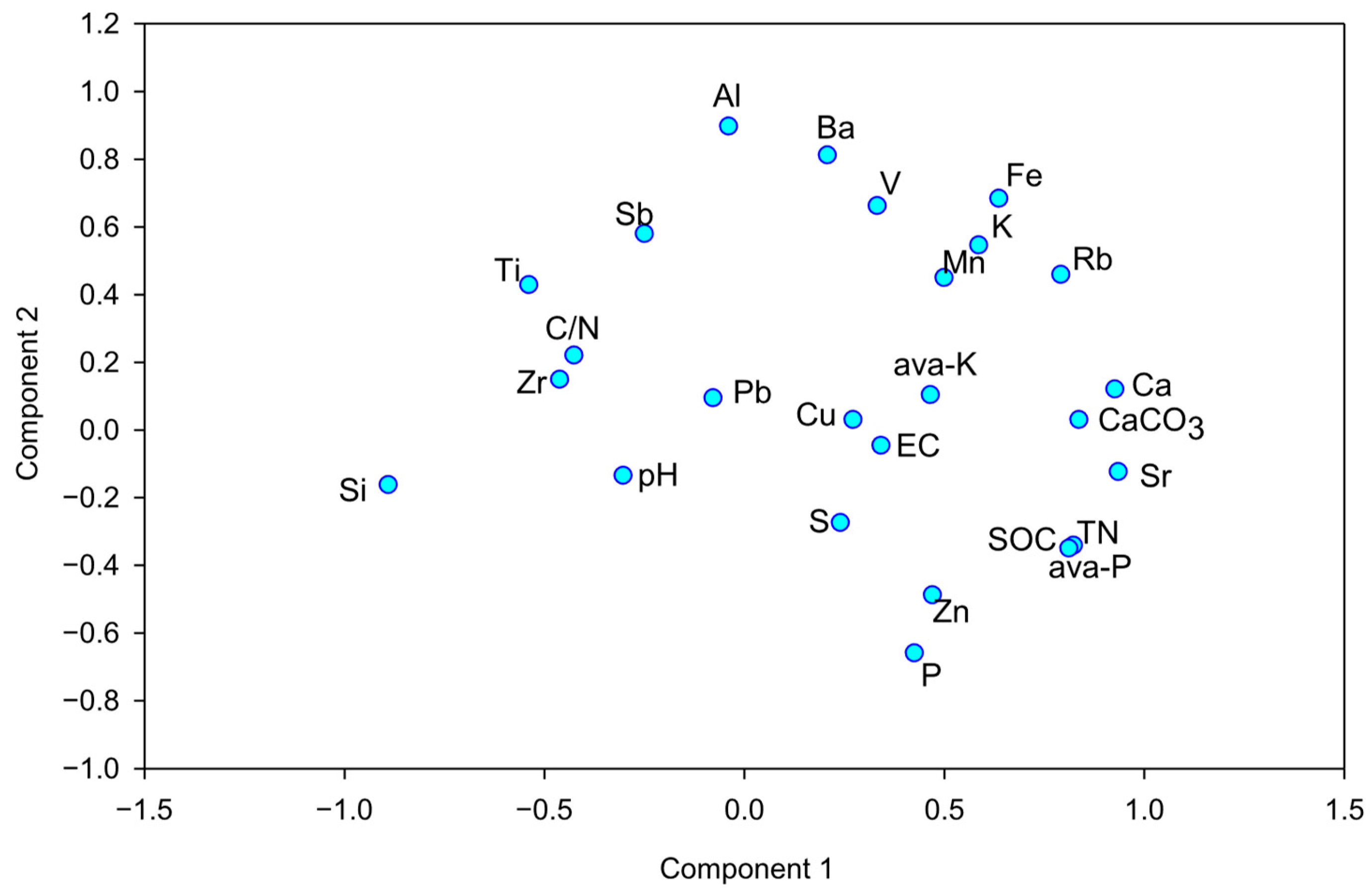 Horticulturae 12 00040 g004