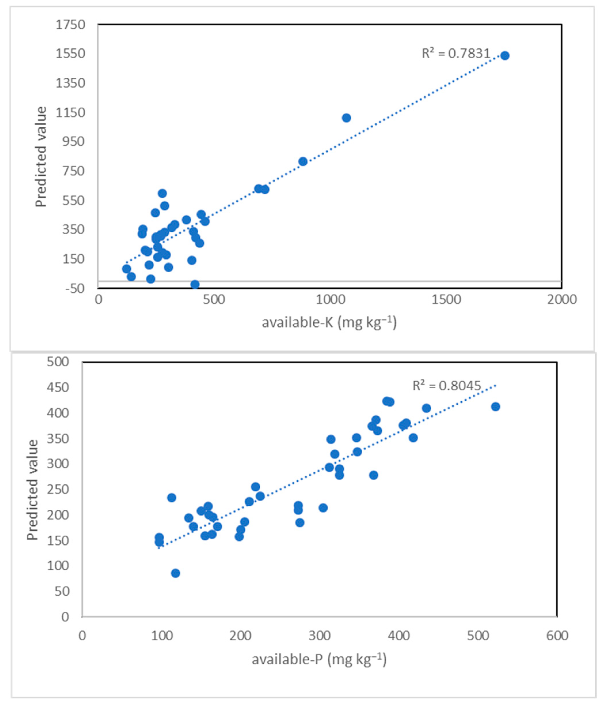 Horticulturae 12 00040 g005