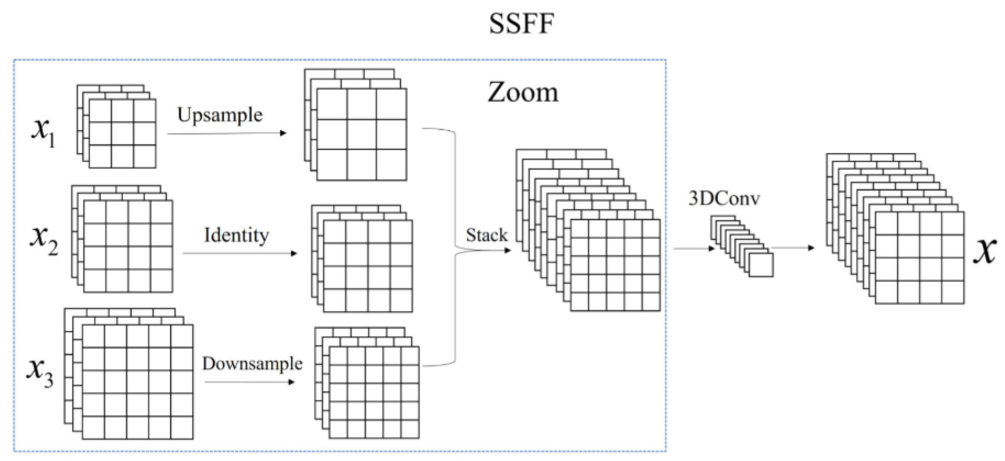Horticulturae 12 00042 g007