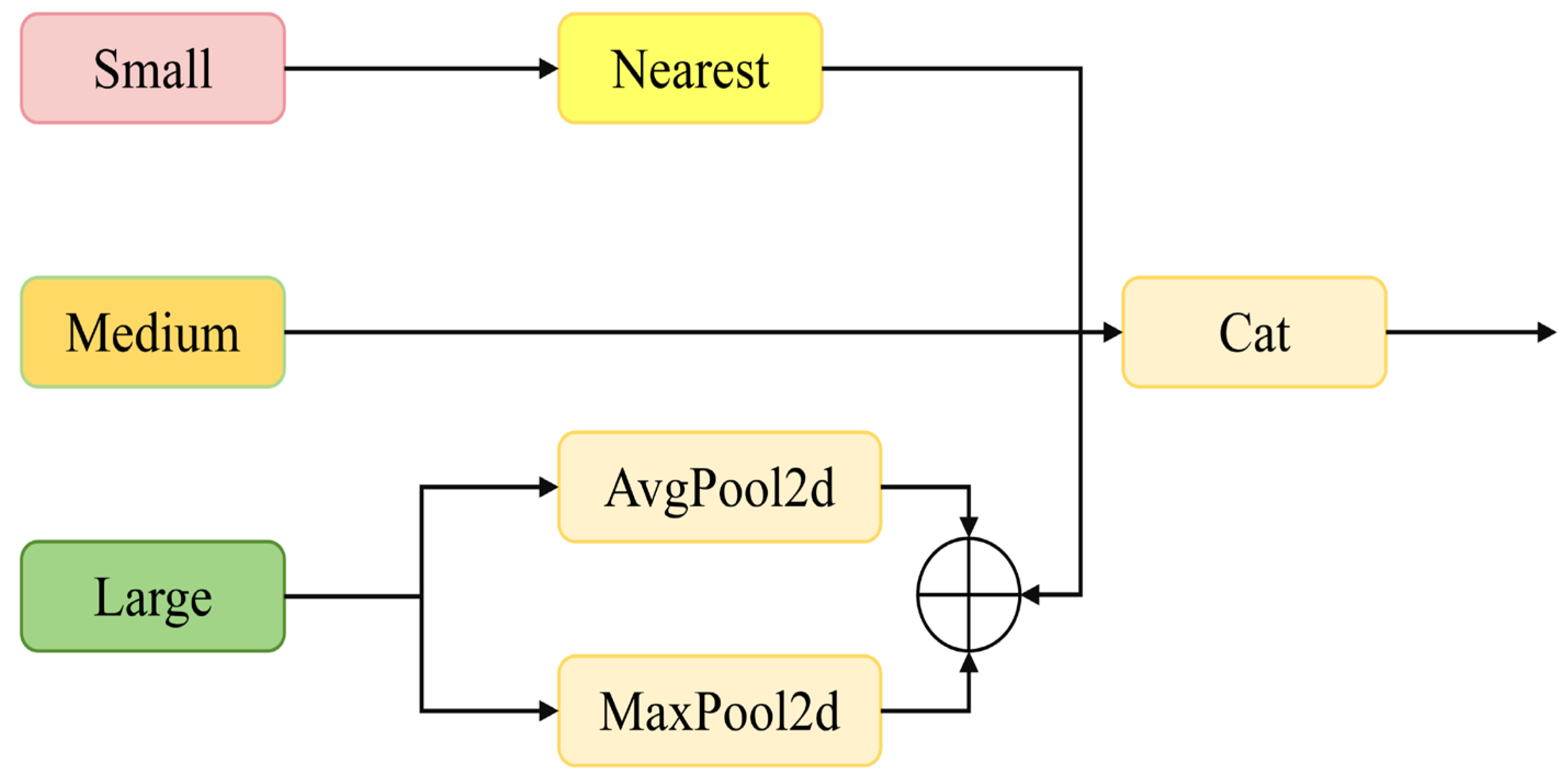 Horticulturae 12 00042 g008