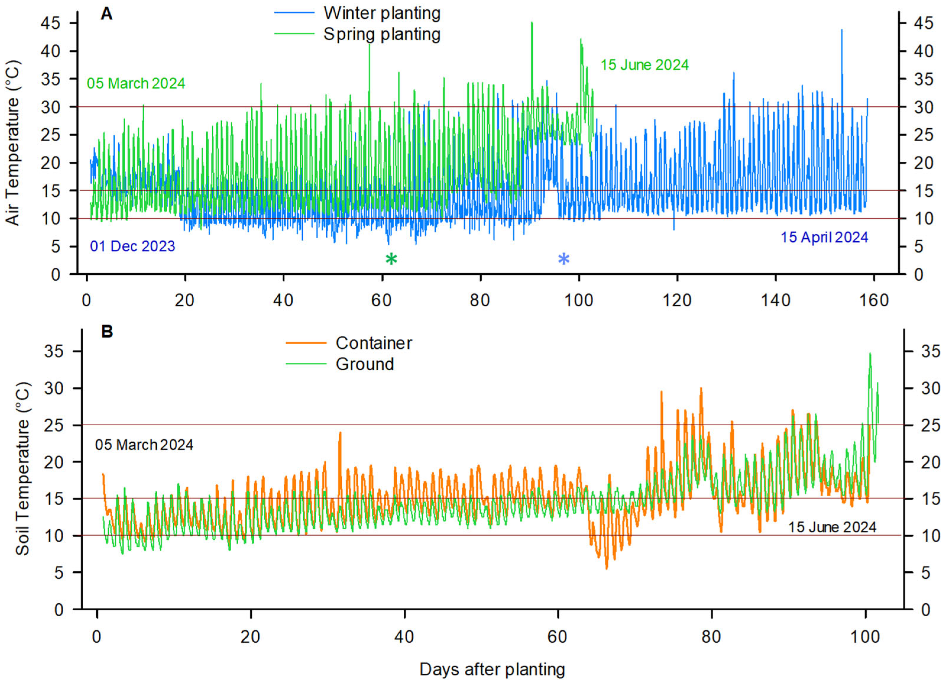 Horticulturae 12 00043 g001