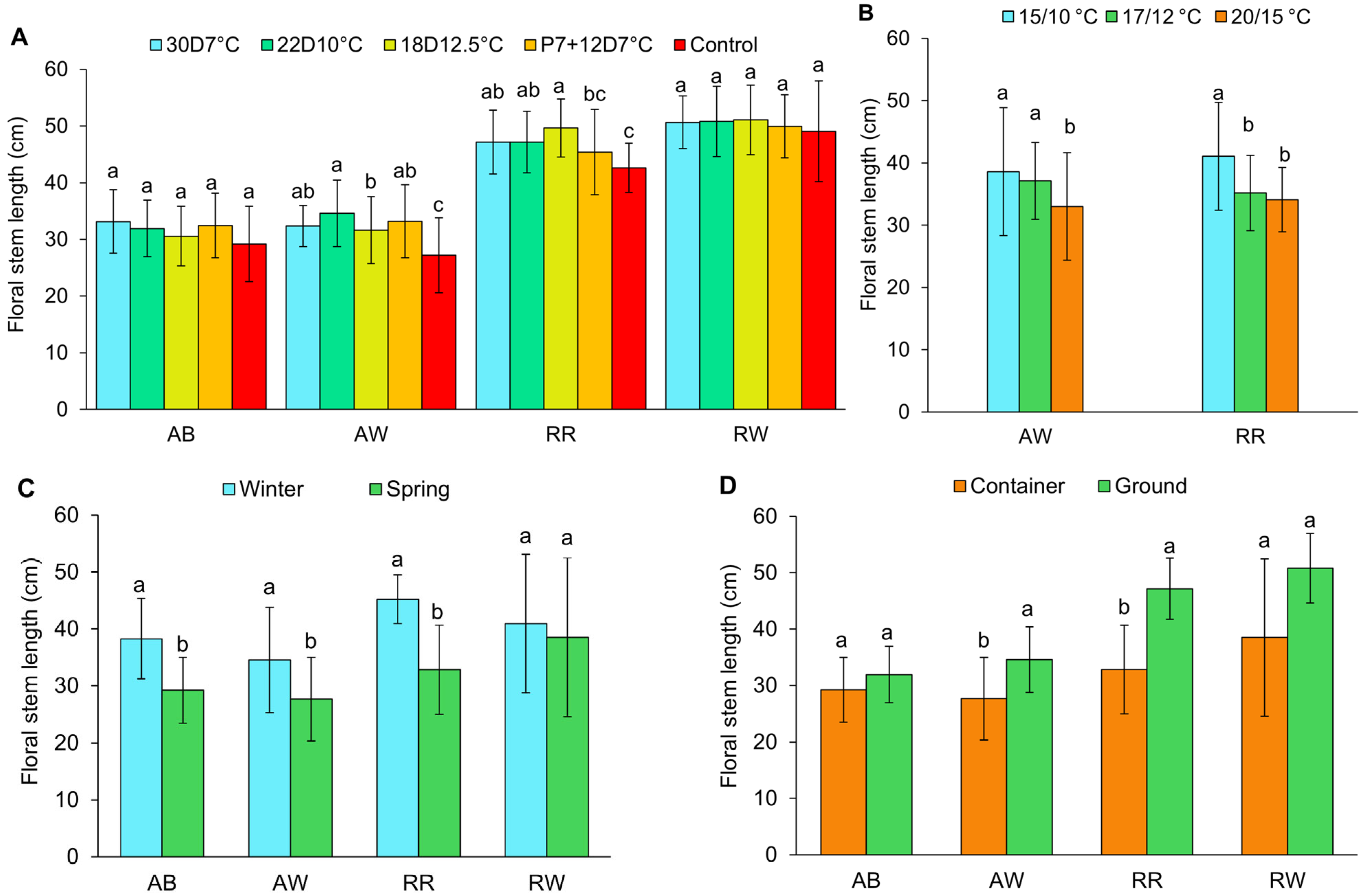Horticulturae 12 00043 g004
