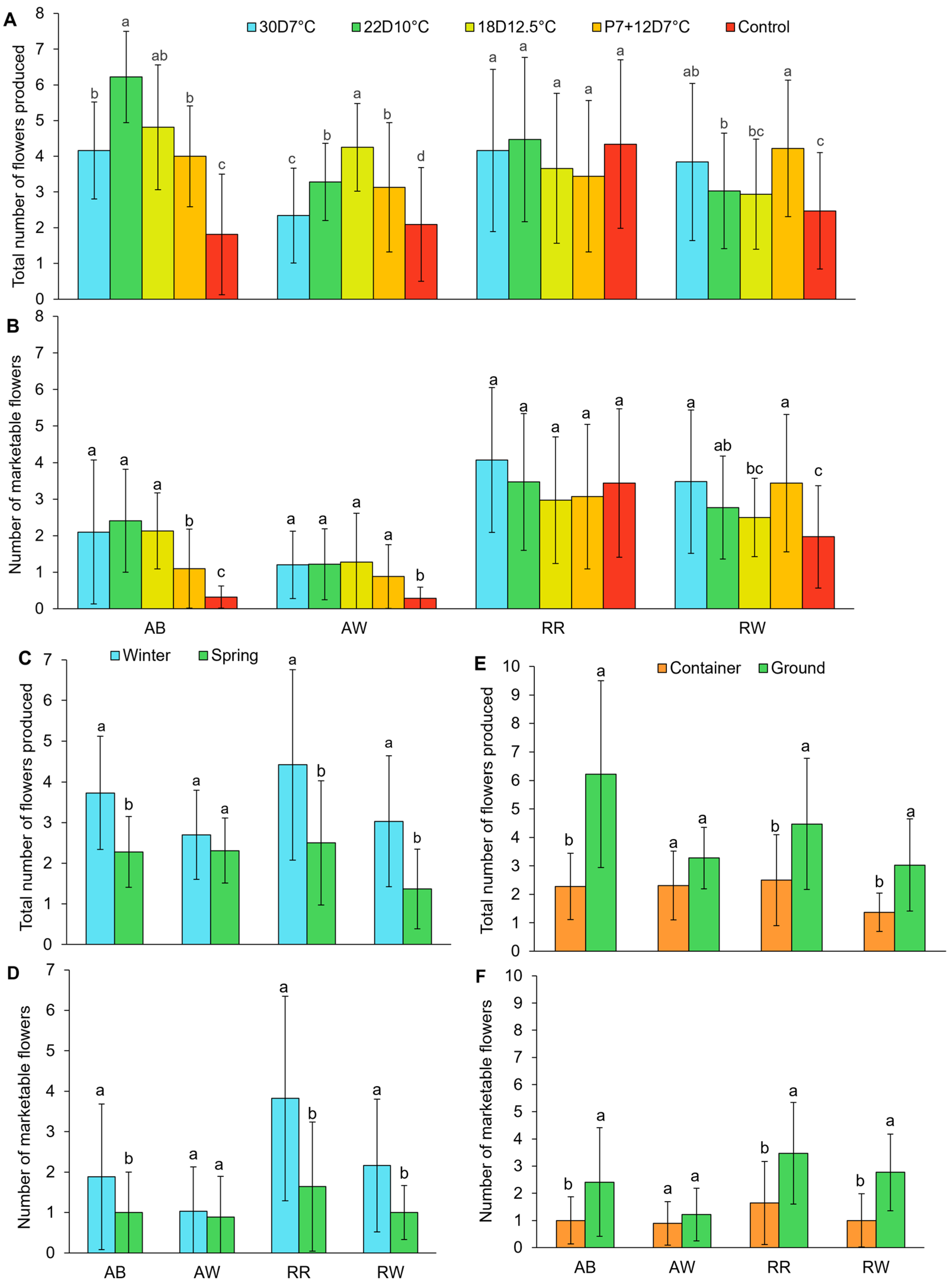 Horticulturae 12 00043 g005