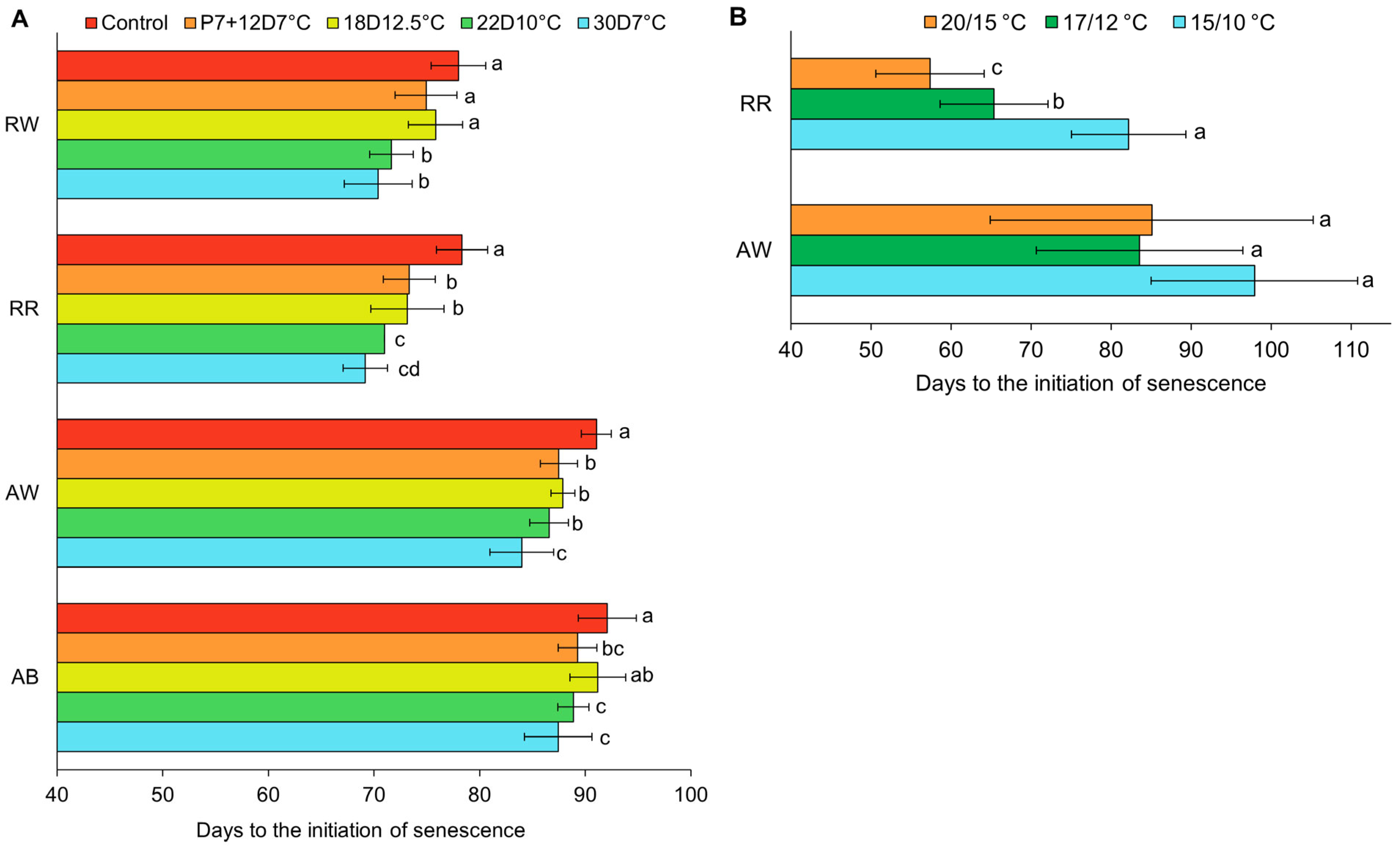 Horticulturae 12 00043 g006a