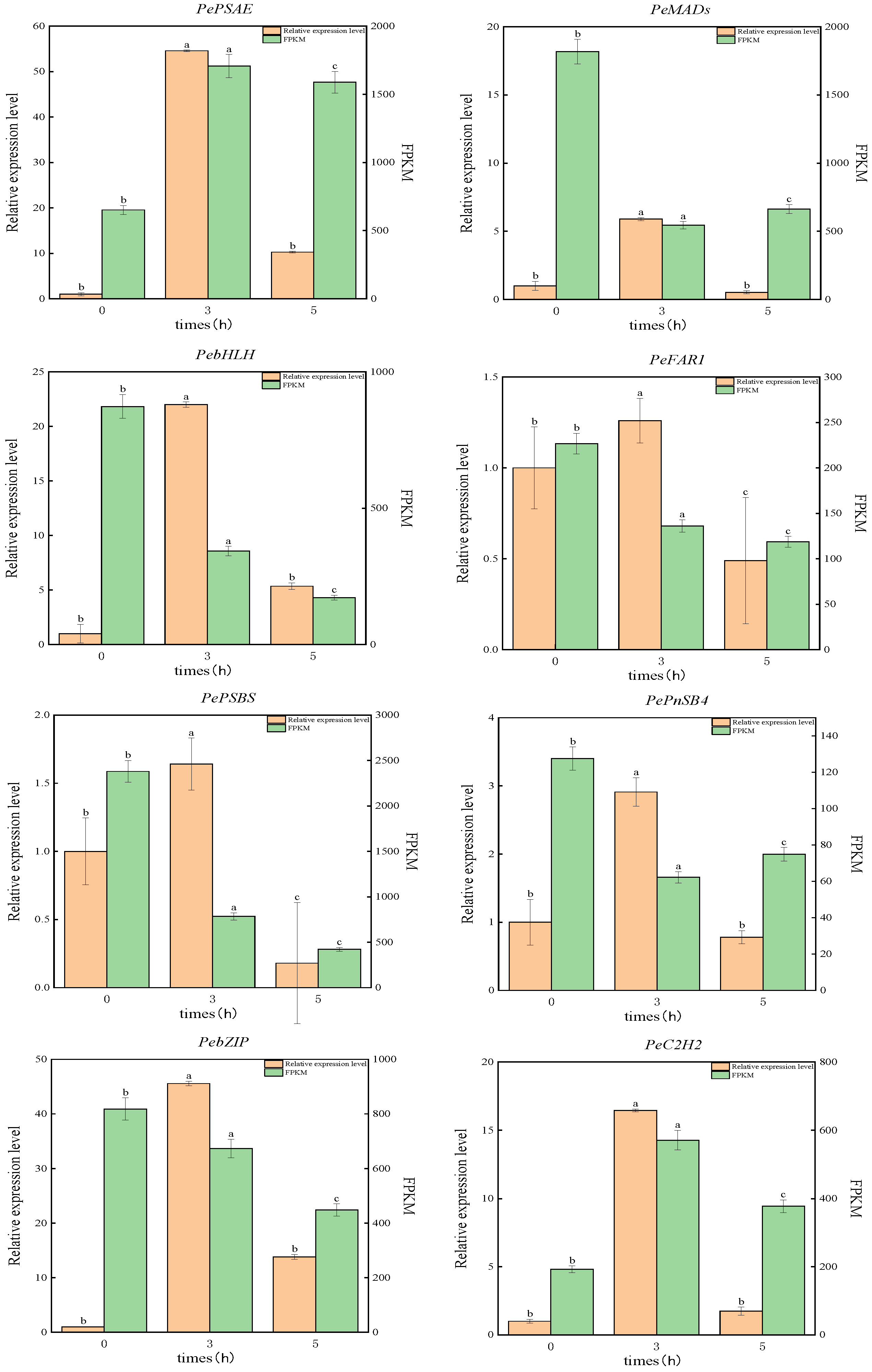 Horticulturae 12 00044 g006