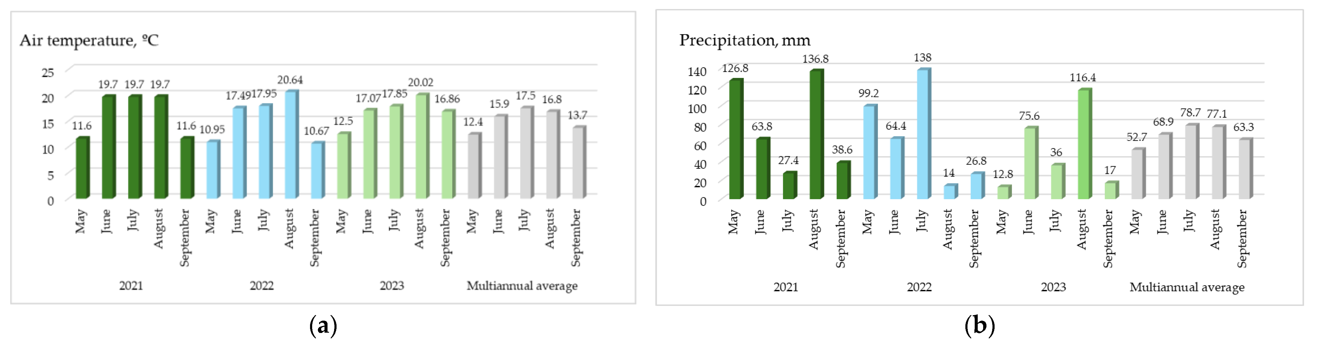 Horticulturae 12 00055 g002 Horticulturae 12 00055 g002