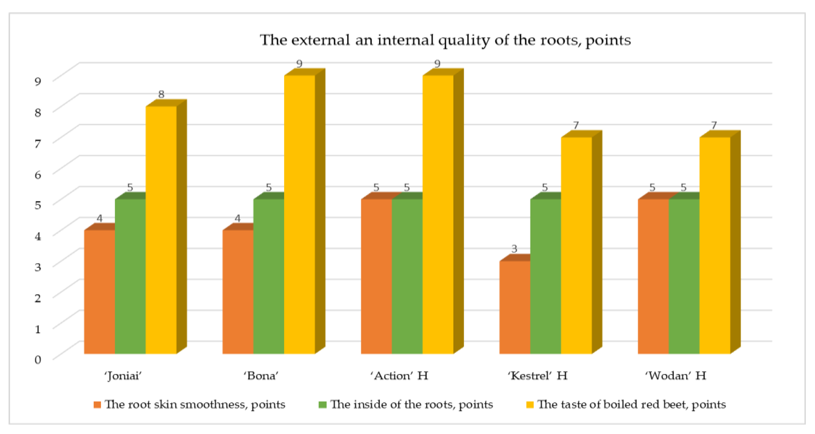 Horticulturae 12 00055 g004 Horticulturae 12 00055 g004