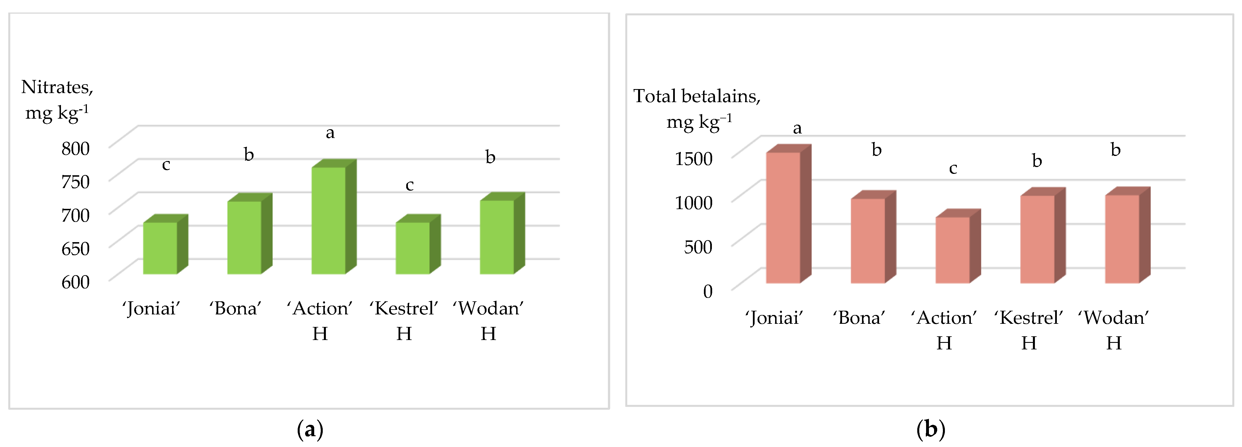 Horticulturae 12 00055 g005 Horticulturae 12 00055 g005