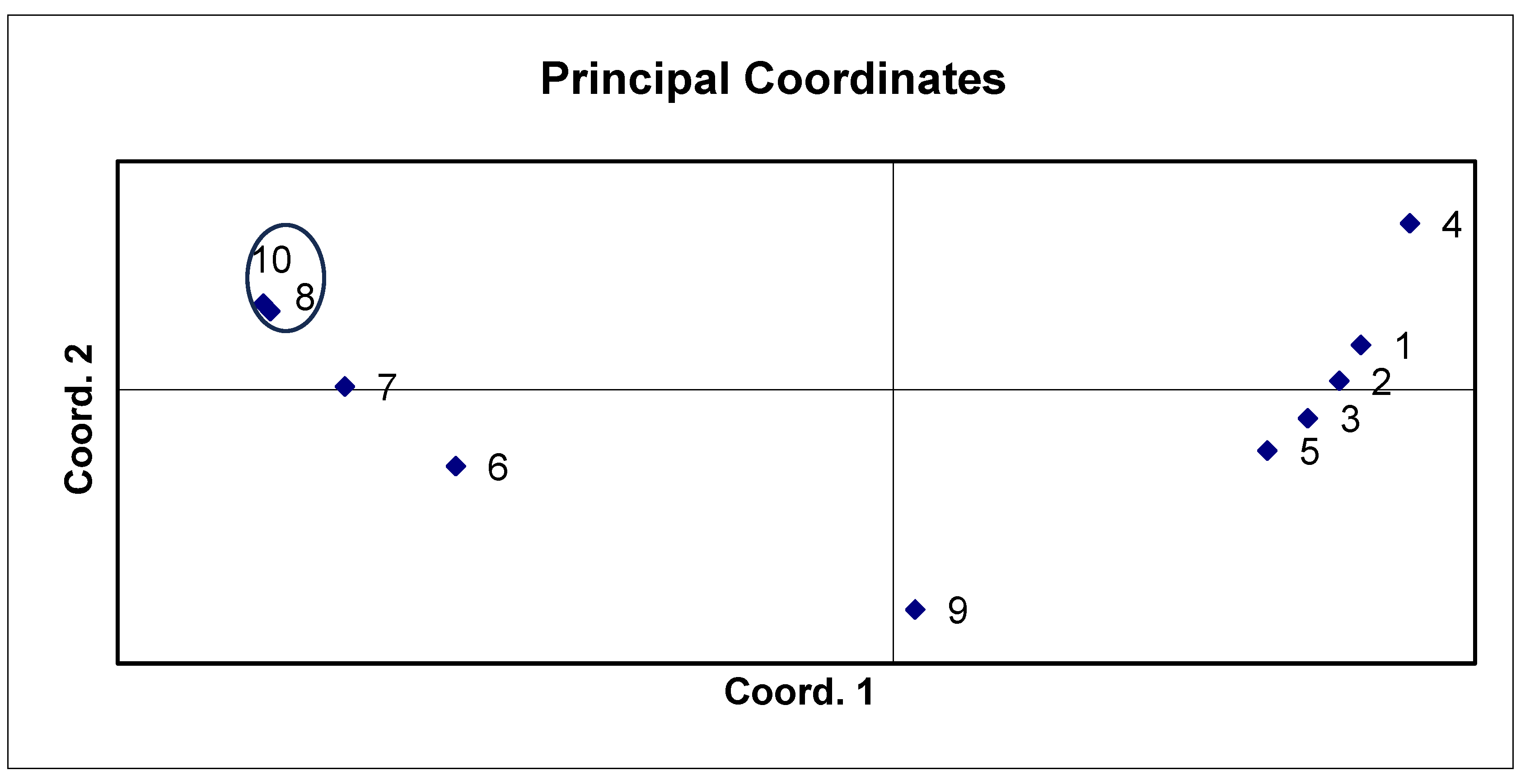 Horticulturae 12 00055 g006 Horticulturae 12 00055 g006