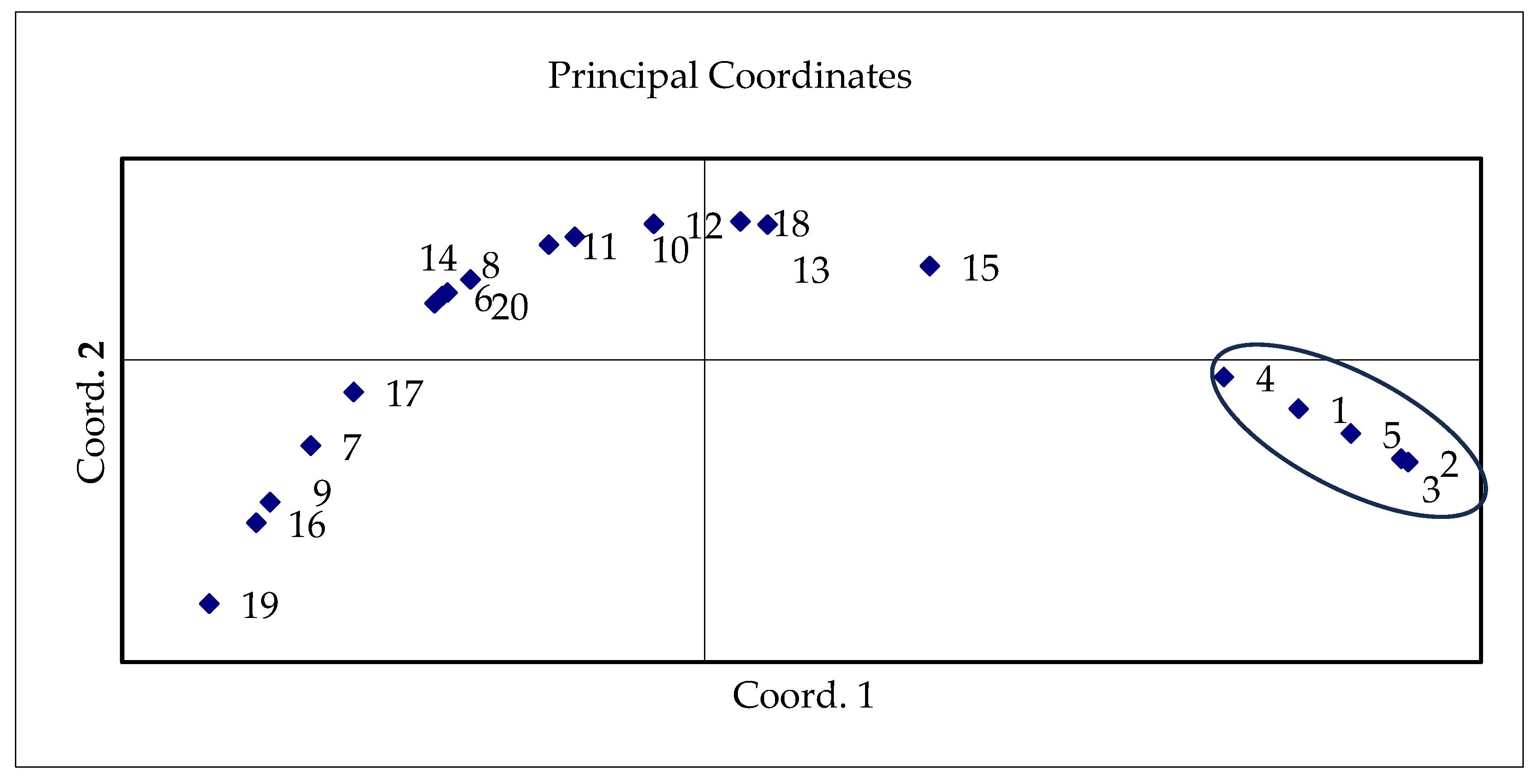 Horticulturae 12 00055 g007 Horticulturae 12 00055 g007