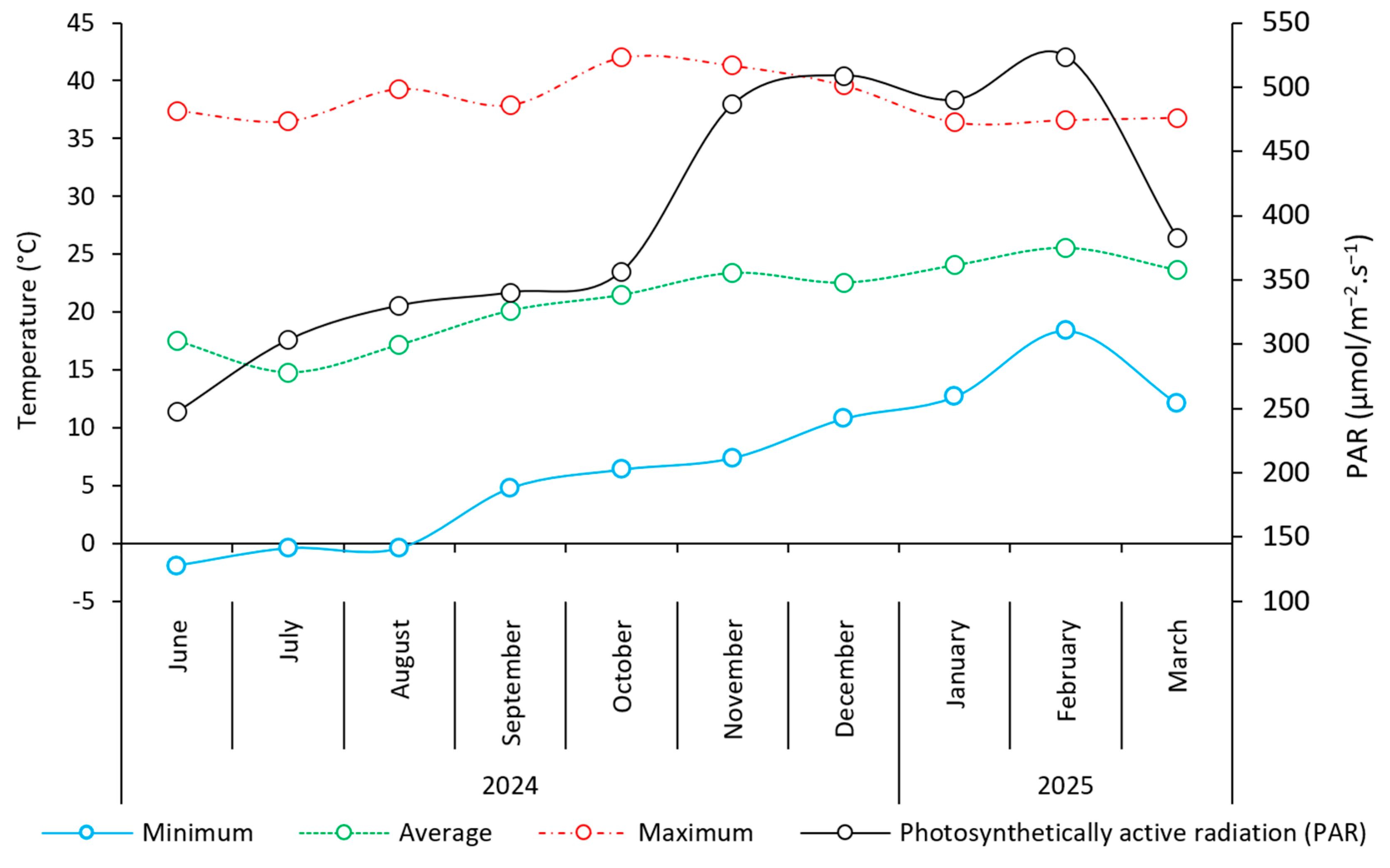 Horticulturae 12 00056 g003 Horticulturae 12 00056 g003