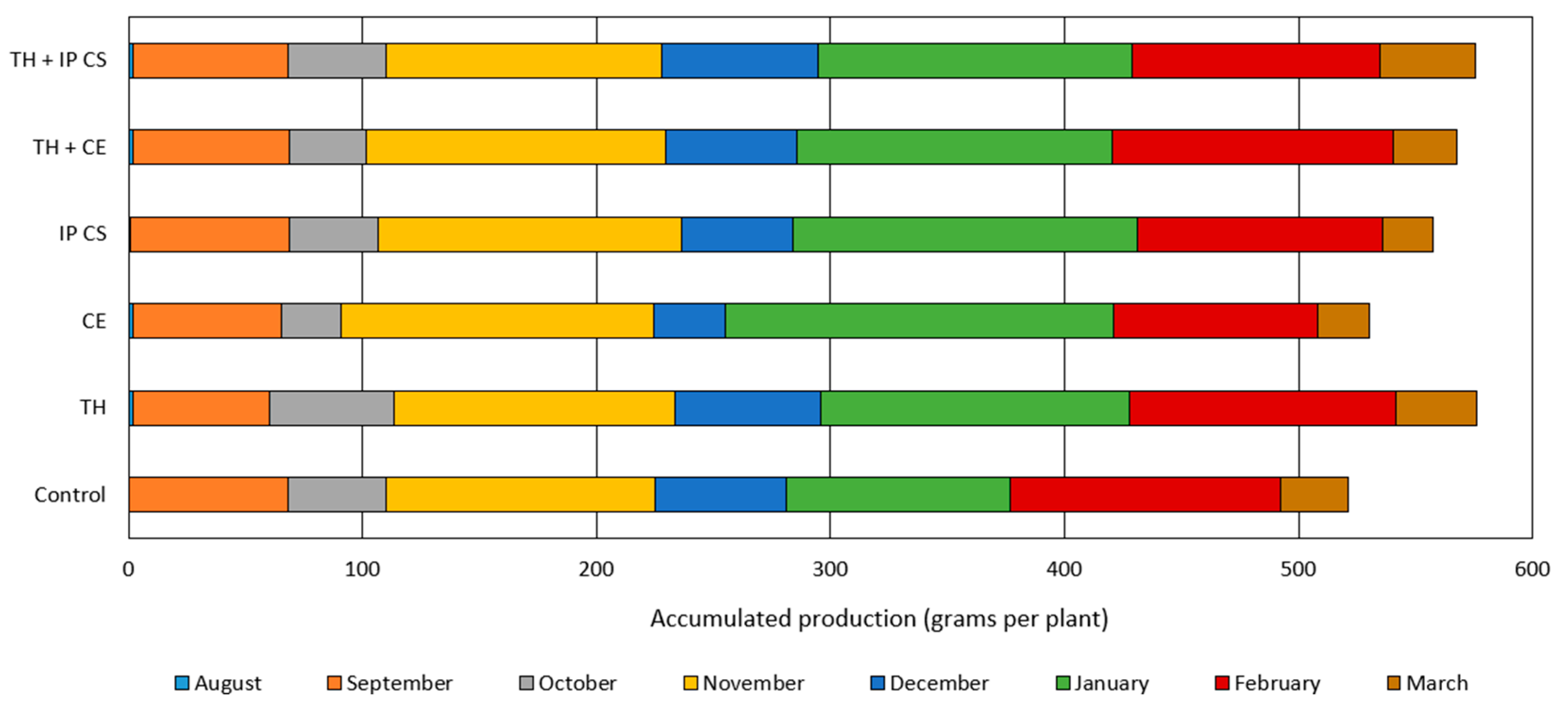 Horticulturae 12 00056 g005 Horticulturae 12 00056 g005