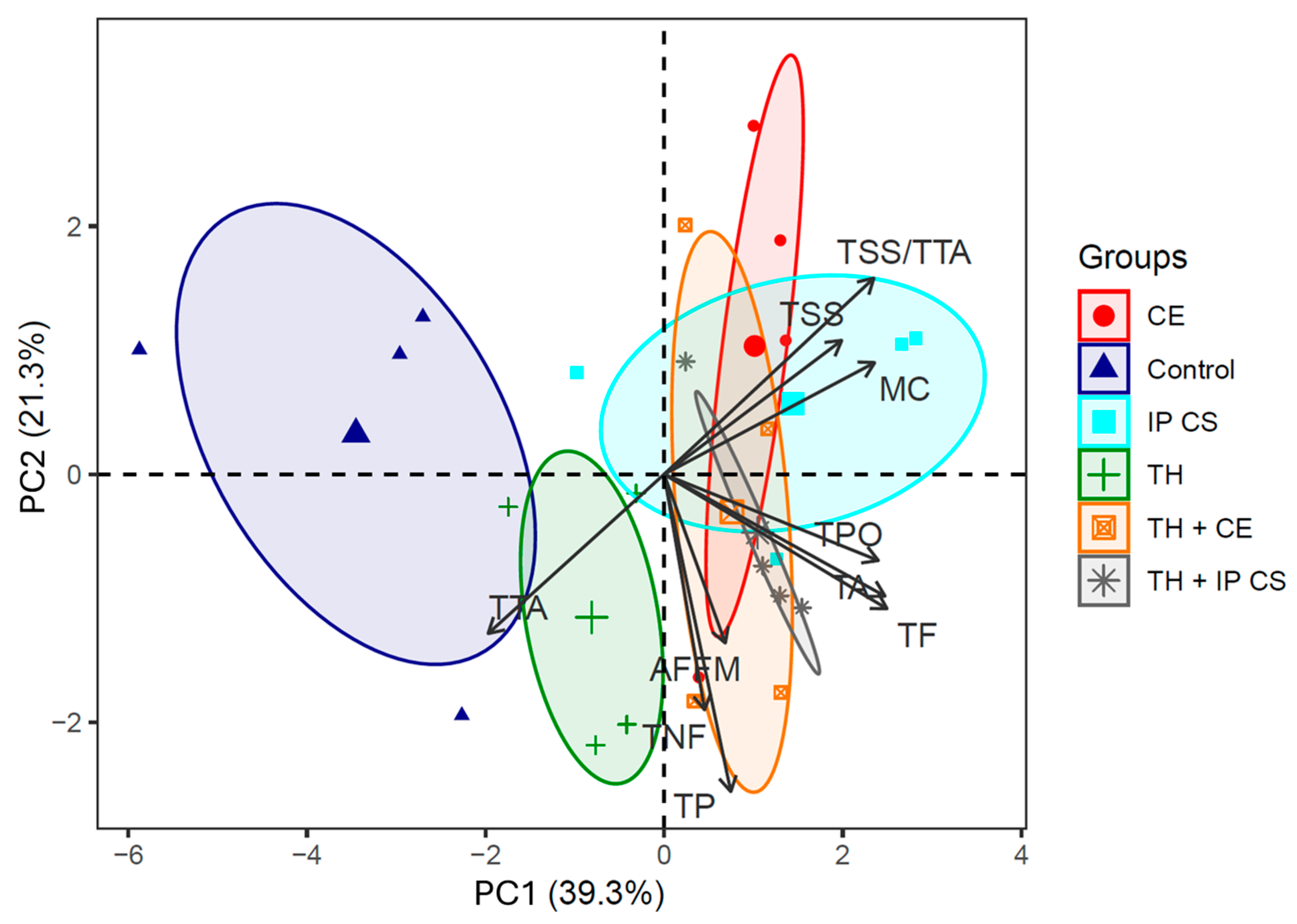 Horticulturae 12 00056 g007 Horticulturae 12 00056 g007