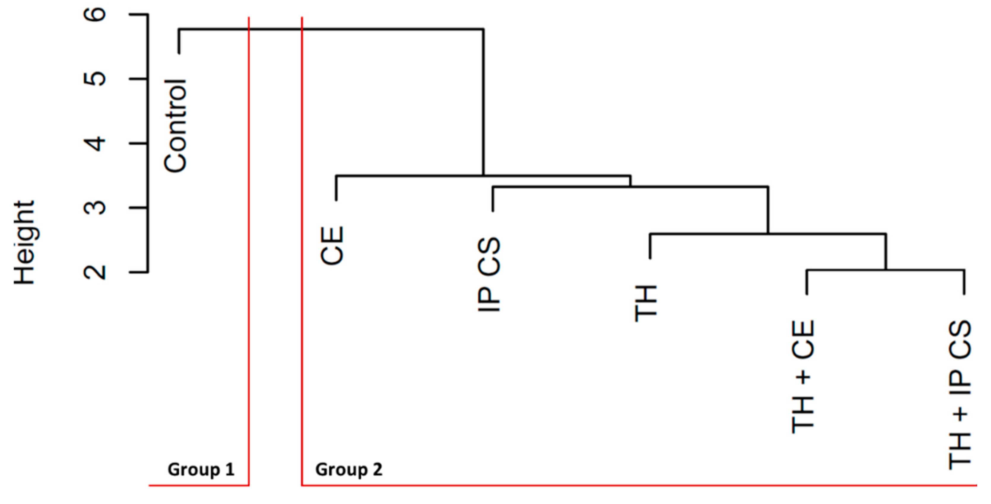 Horticulturae 12 00056 g008 Horticulturae 12 00056 g008