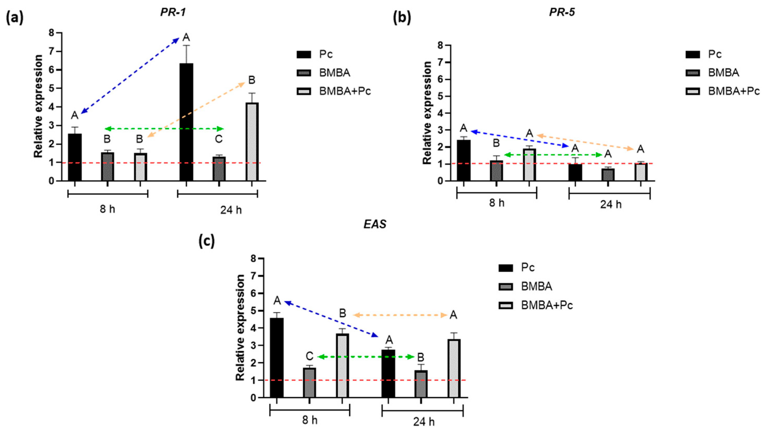 Horticulturae 12 00059 g002 Horticulturae 12 00059 g002