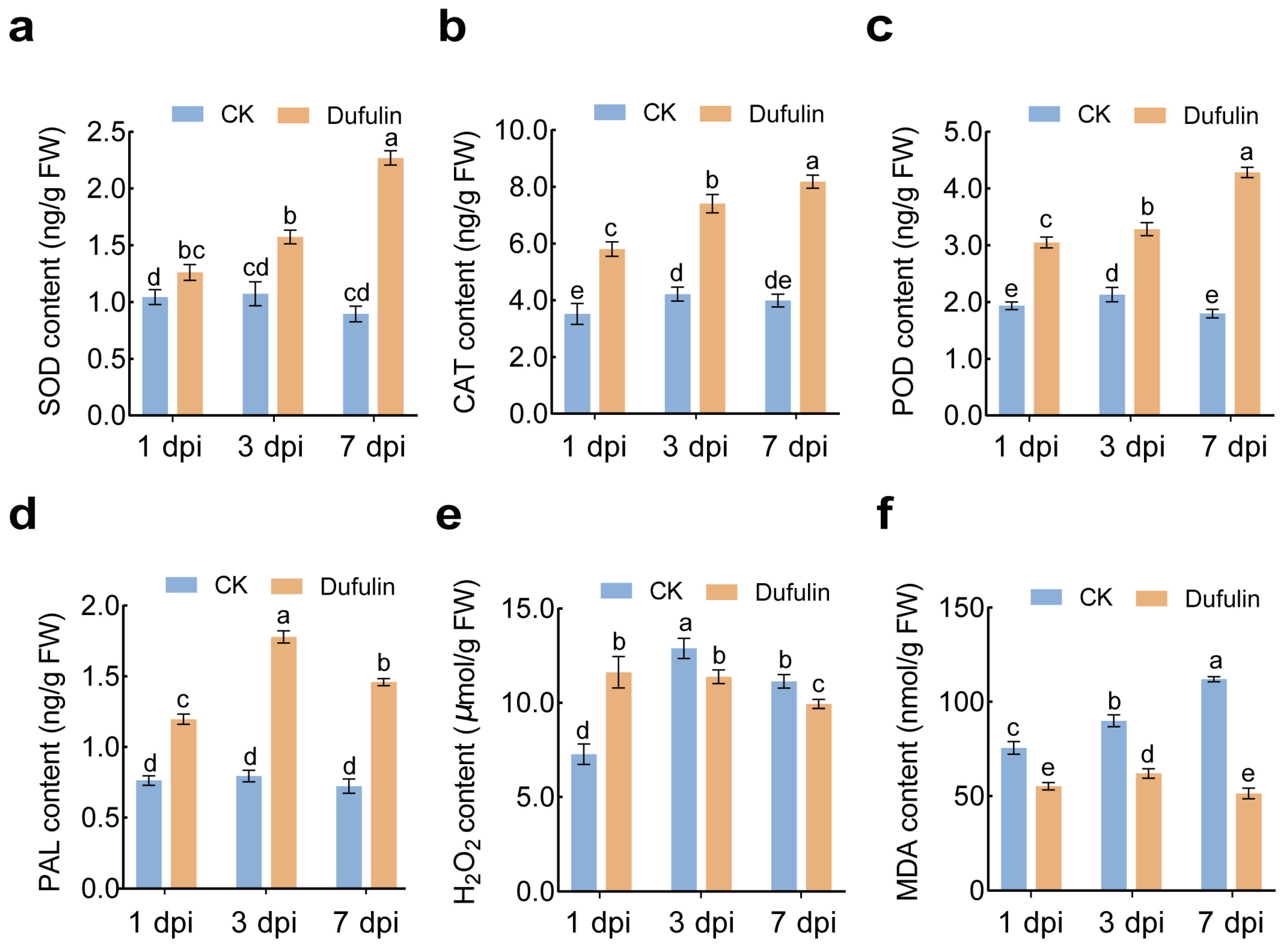 Horticulturae 12 00060 g002 Horticulturae 12 00060 g002