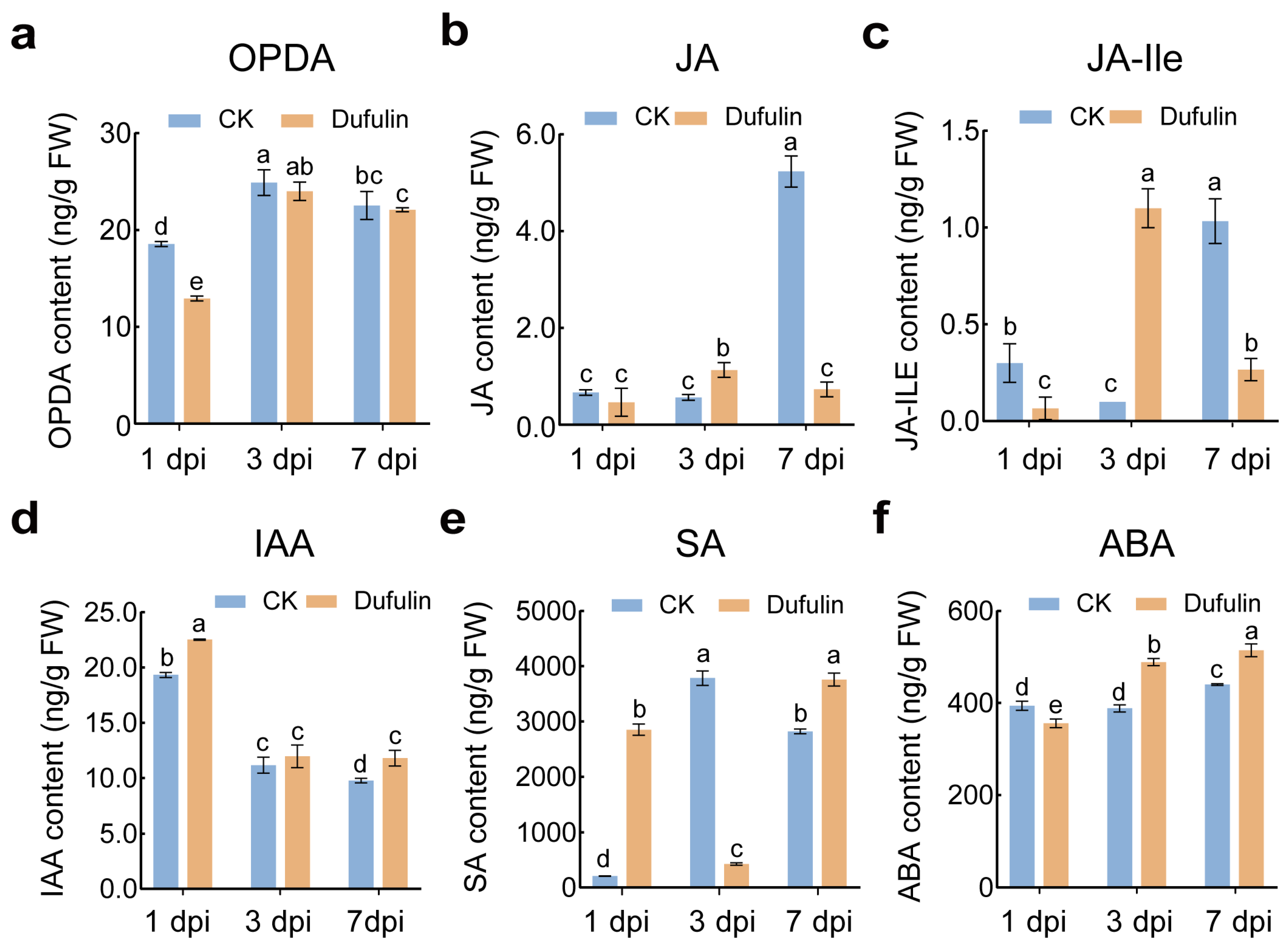 Horticulturae 12 00060 g003 Horticulturae 12 00060 g003
