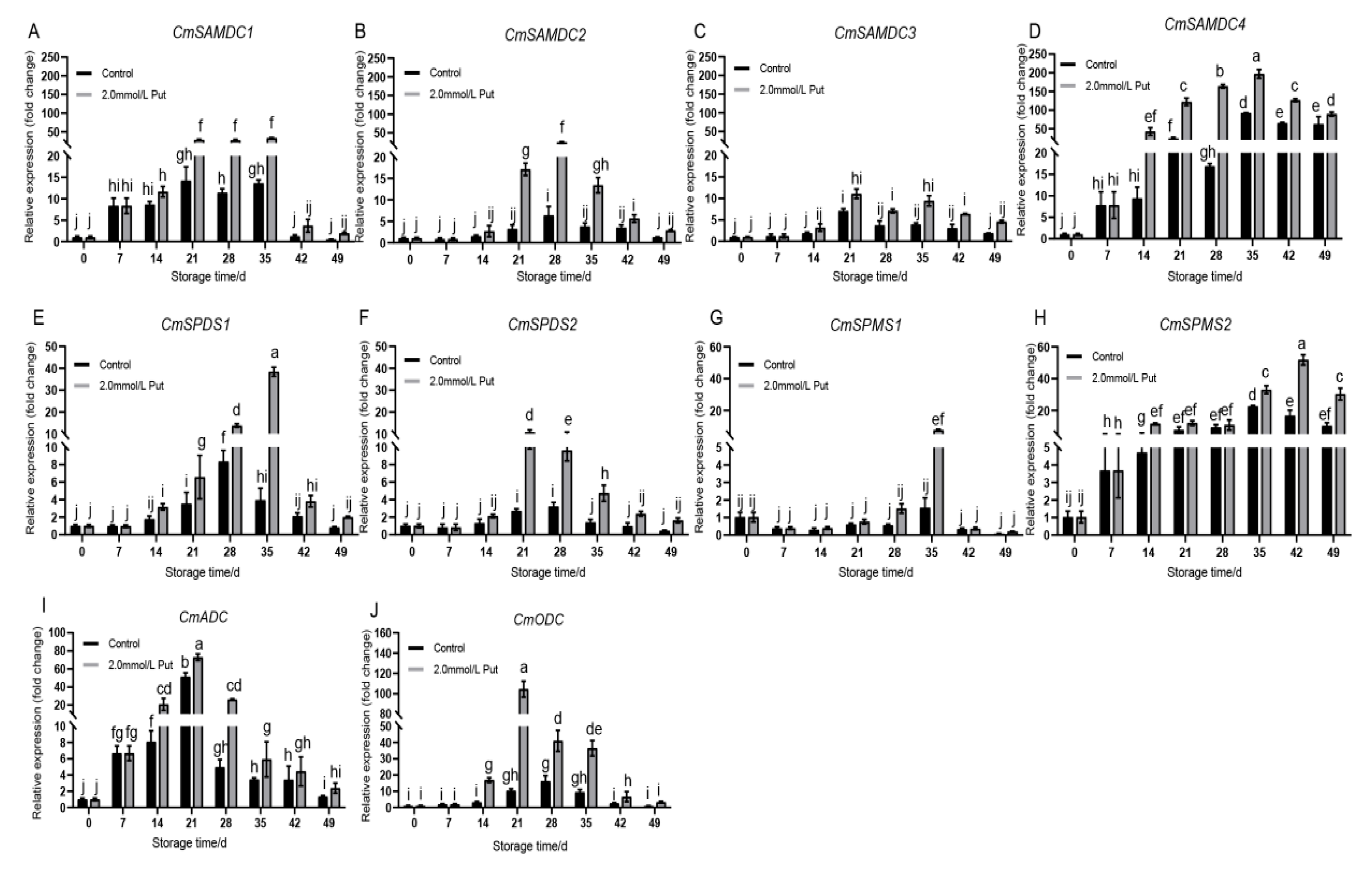 Horticulturae 12 00063 g004 Horticulturae 12 00063 g004