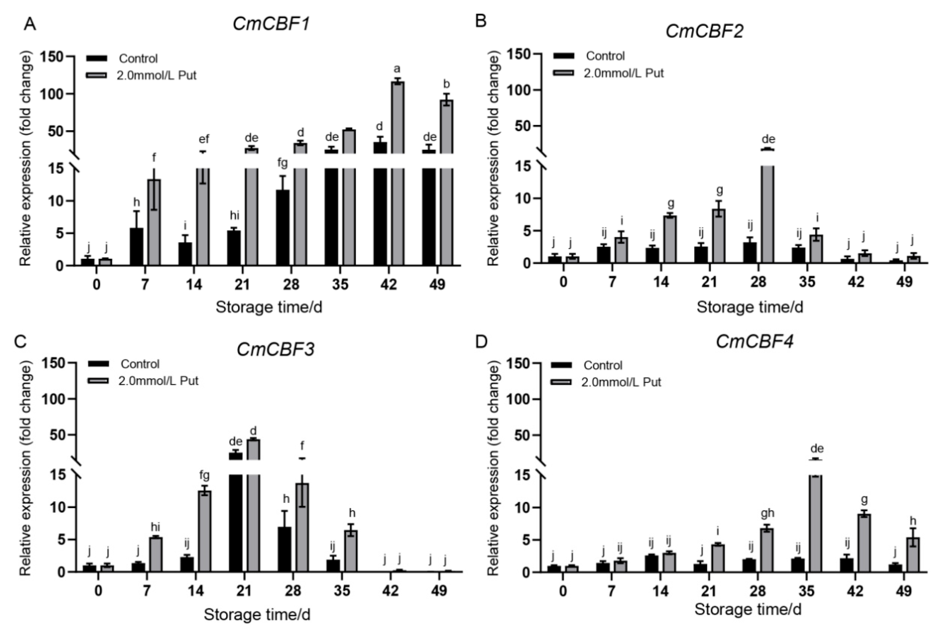 Horticulturae 12 00063 g005 Horticulturae 12 00063 g005