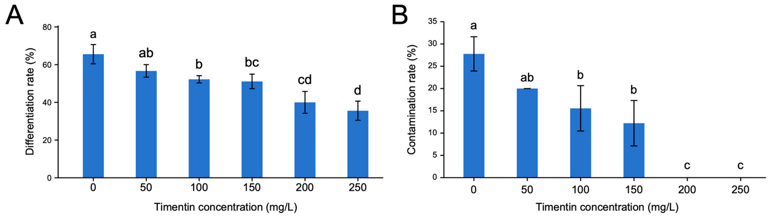 Horticulturae 12 00064 g003 Horticulturae 12 00064 g003
