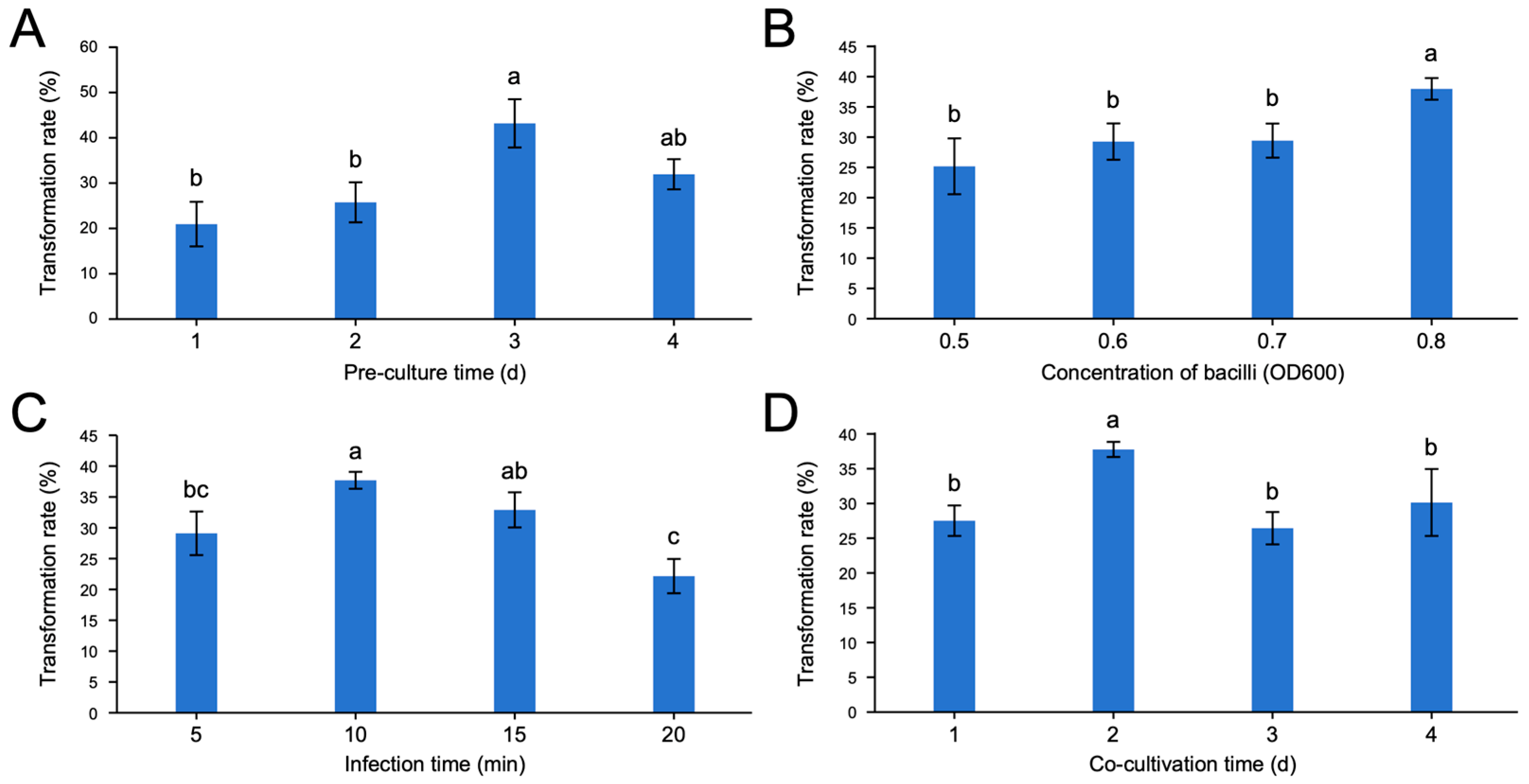 Horticulturae 12 00064 g004 Horticulturae 12 00064 g004