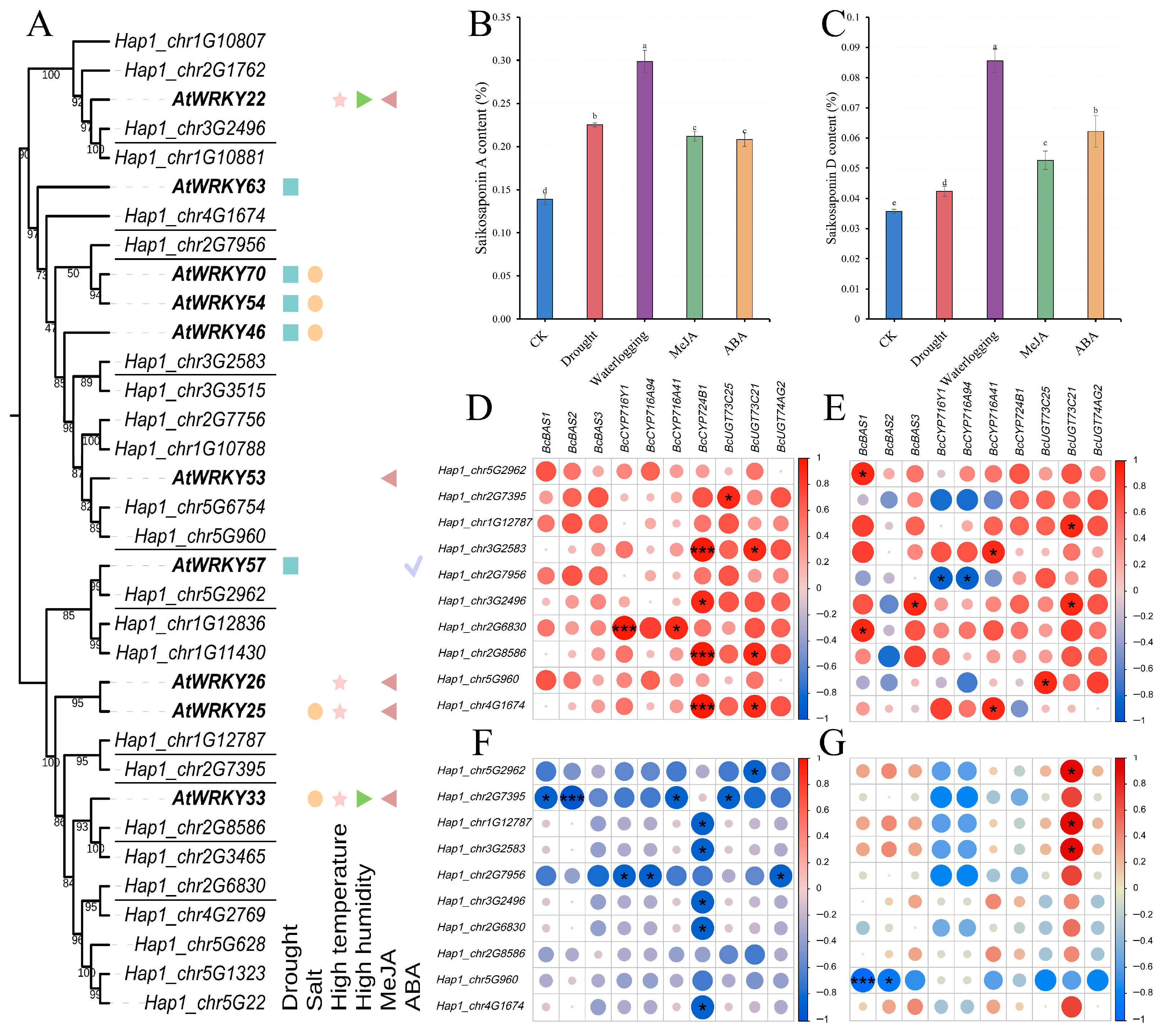 Horticulturae 12 00102 g005