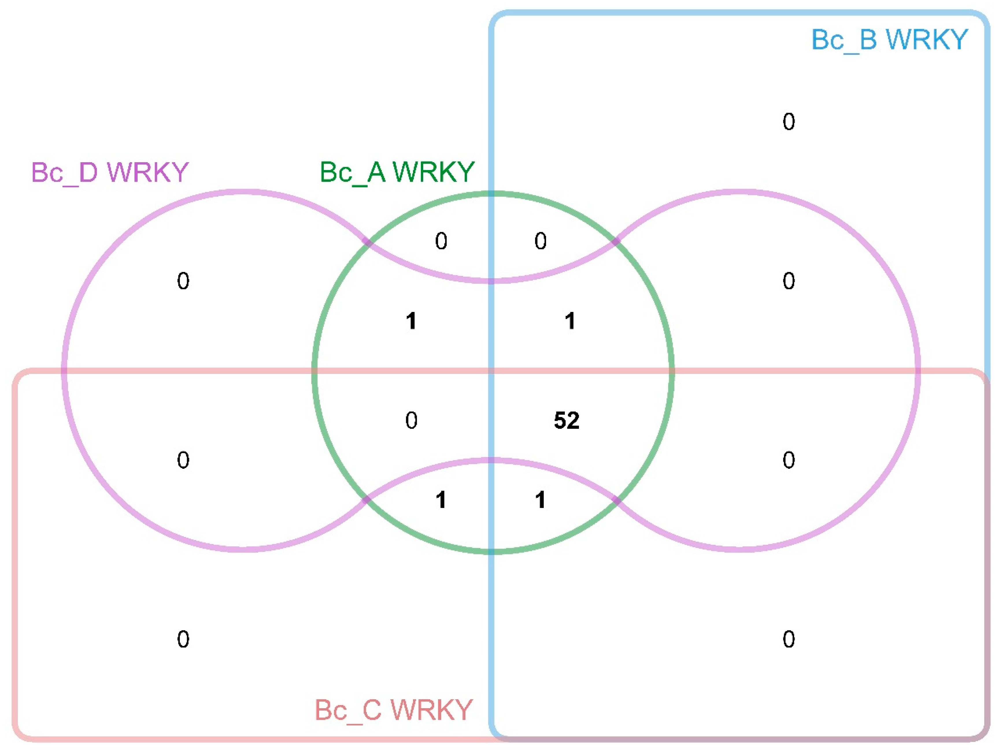 Horticulturae 12 00102 g0a3