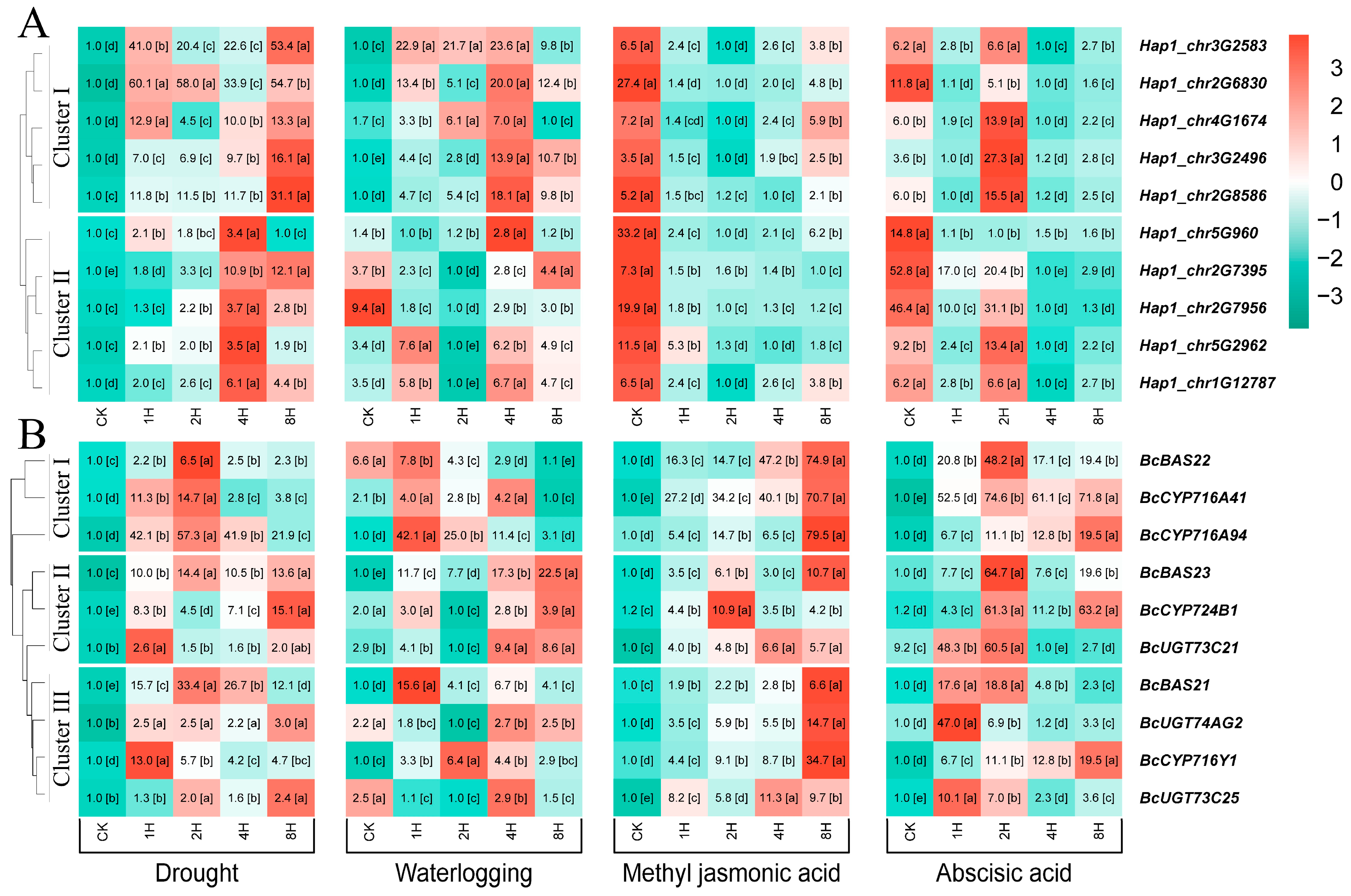 Horticulturae 12 00102 g0a4