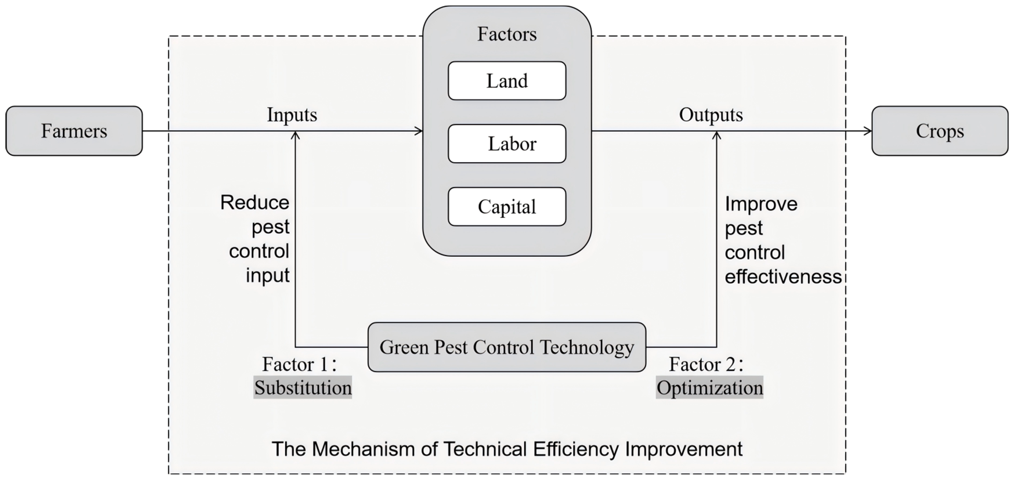 Horticulturae 12 00103 g001