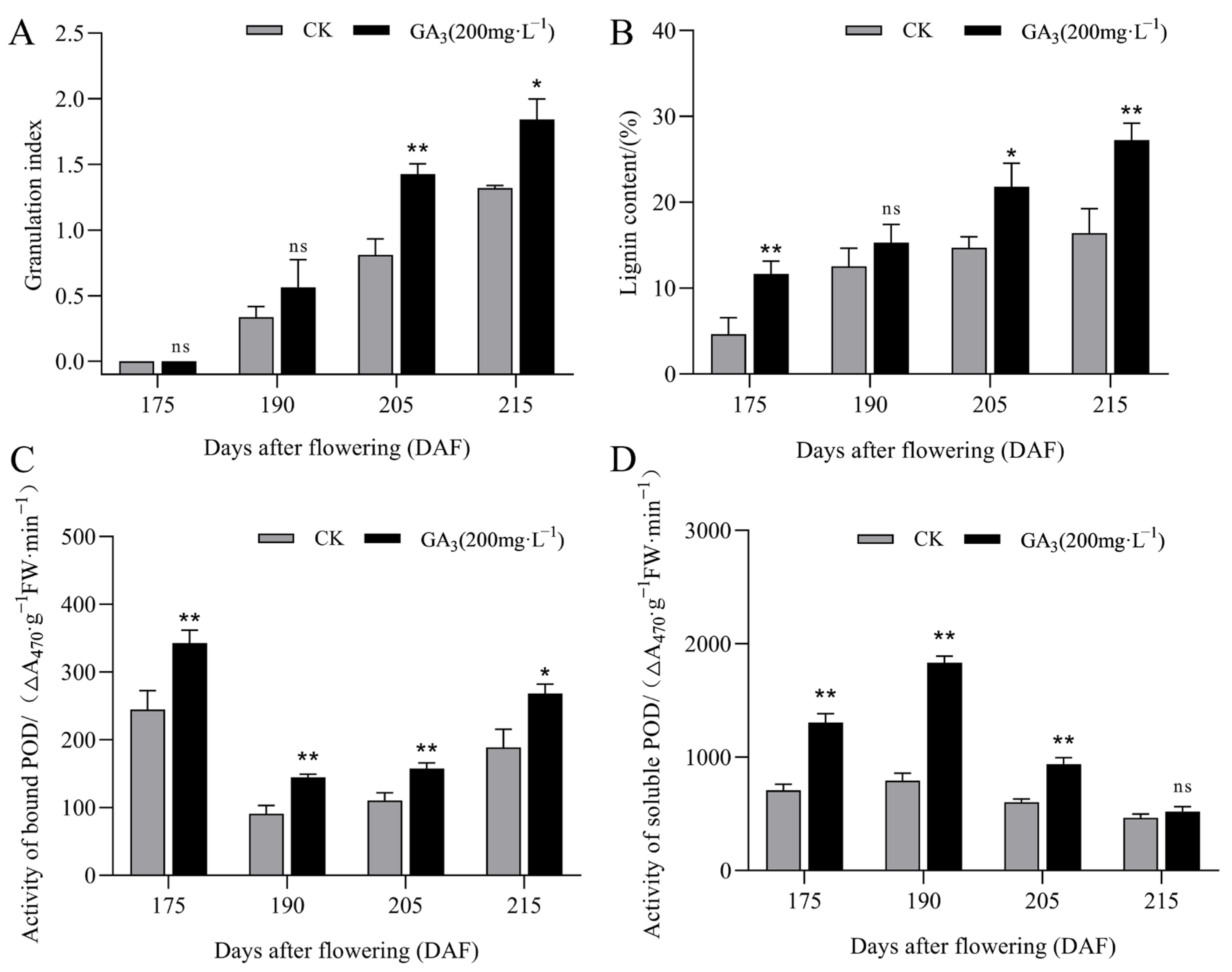 Horticulturae 12 00106 g001