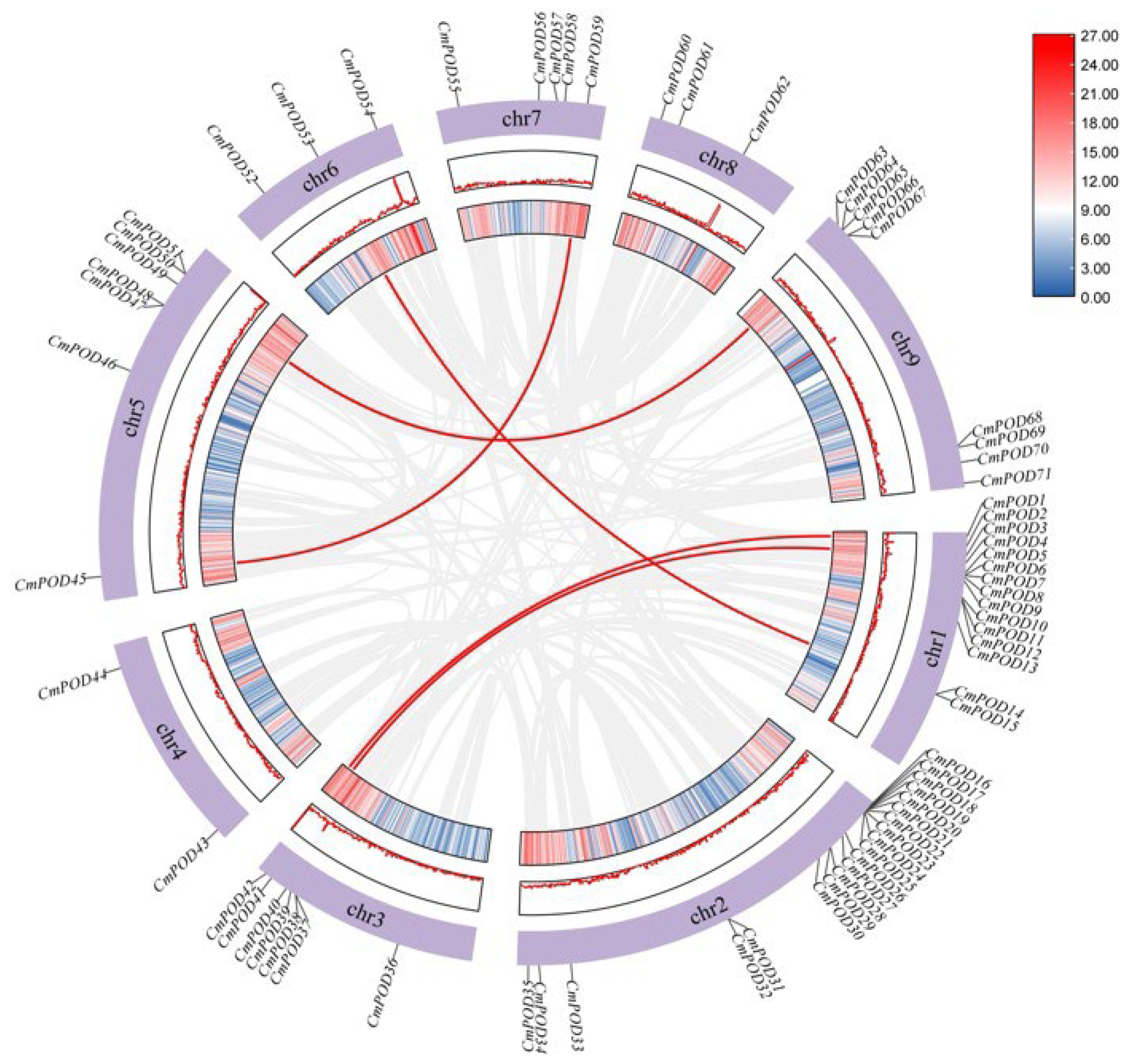 Horticulturae 12 00106 g006