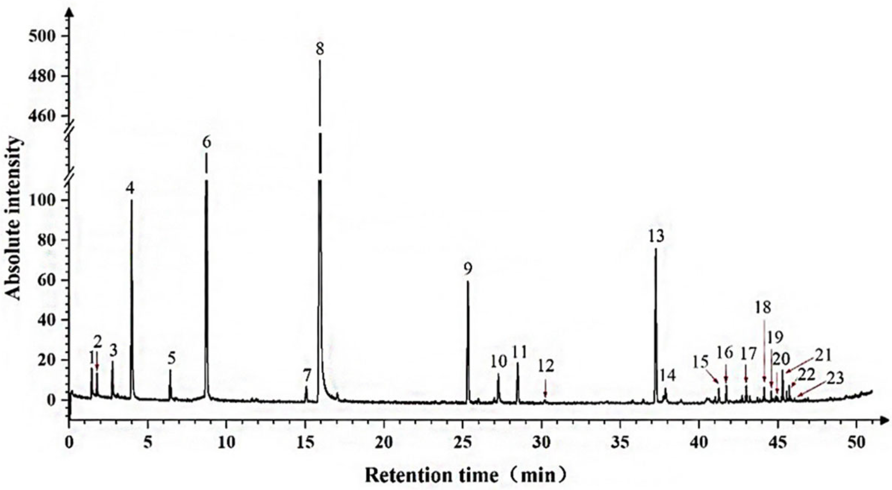 Horticulturae 12 00109 g002
