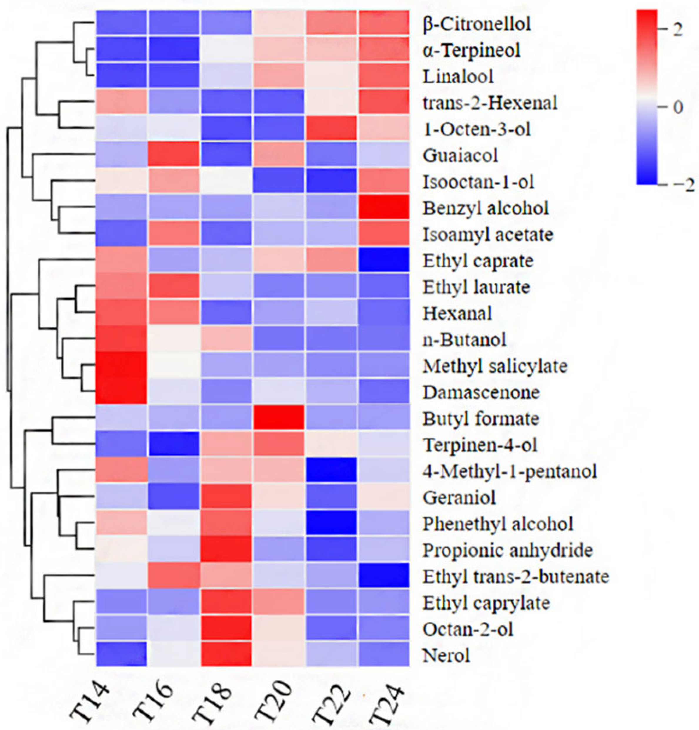 Horticulturae 12 00109 g003