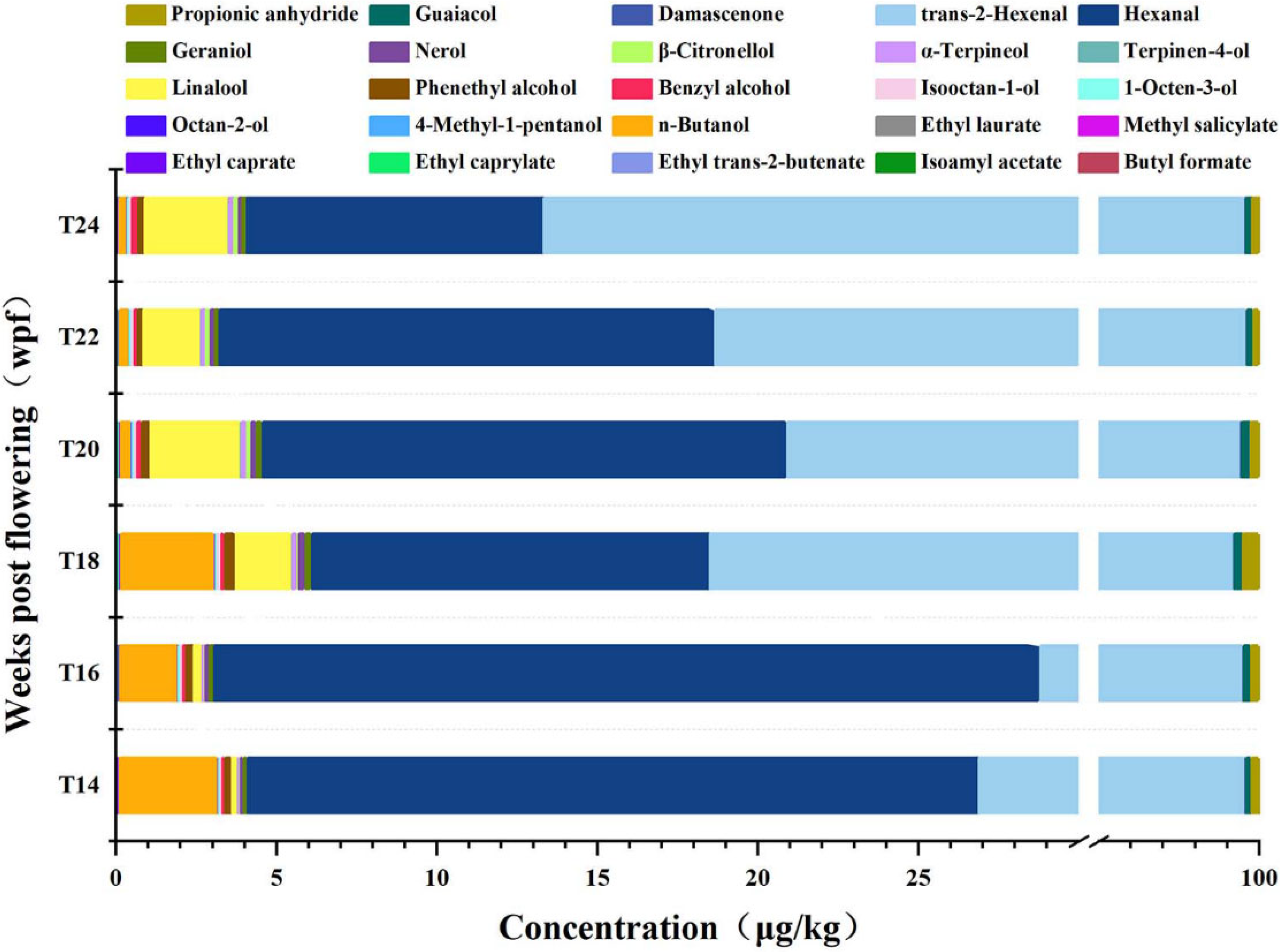 Horticulturae 12 00109 g004