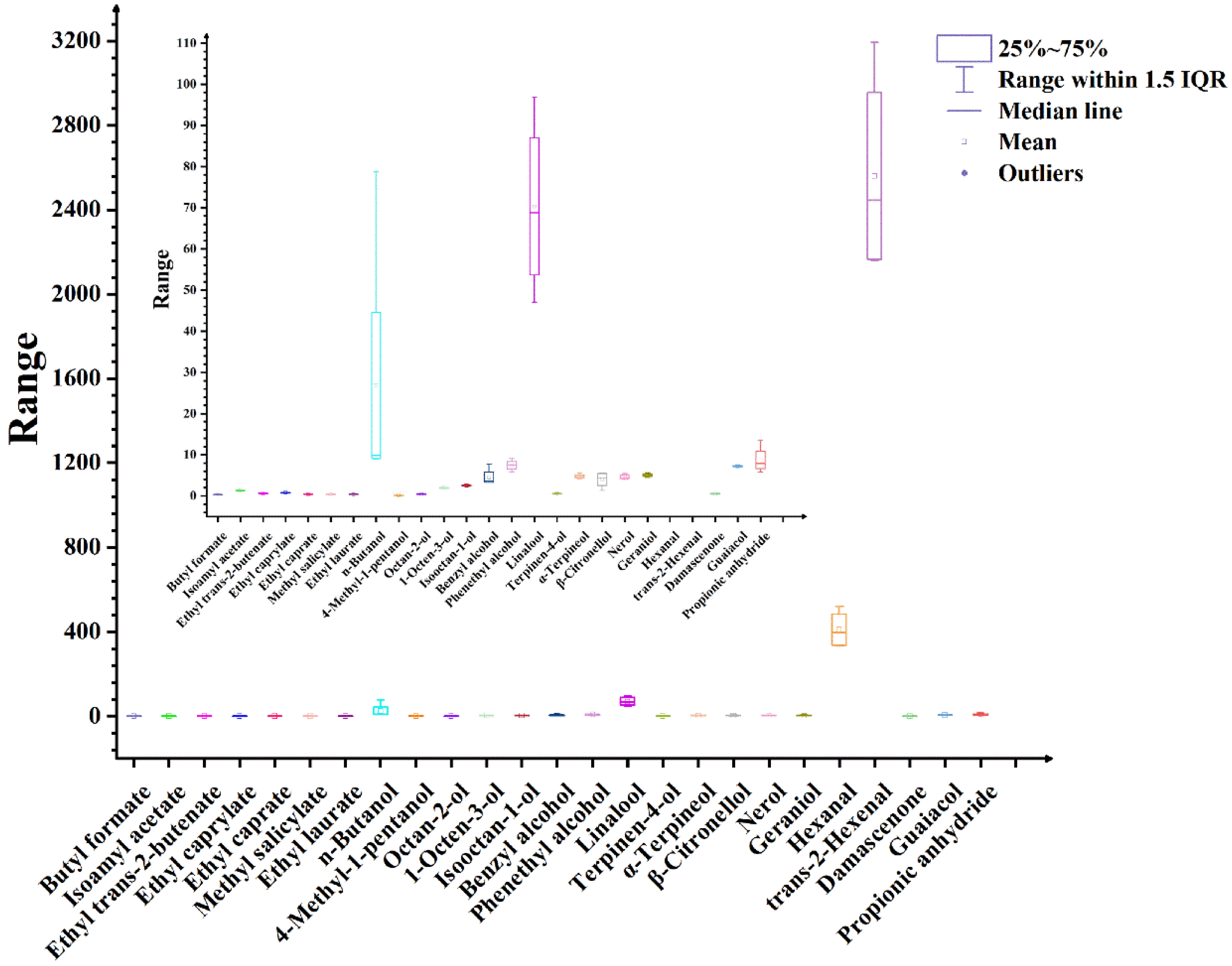 Horticulturae 12 00109 g005