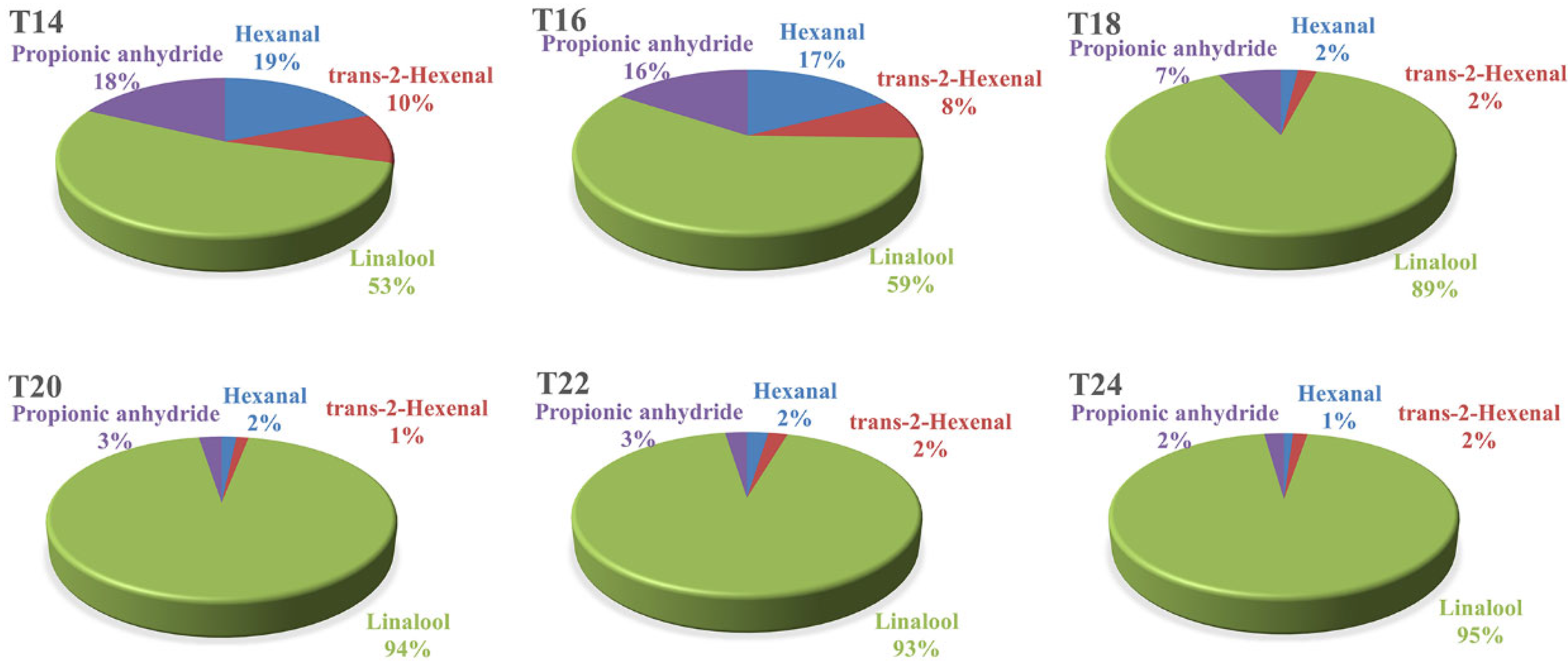 Horticulturae 12 00109 g006