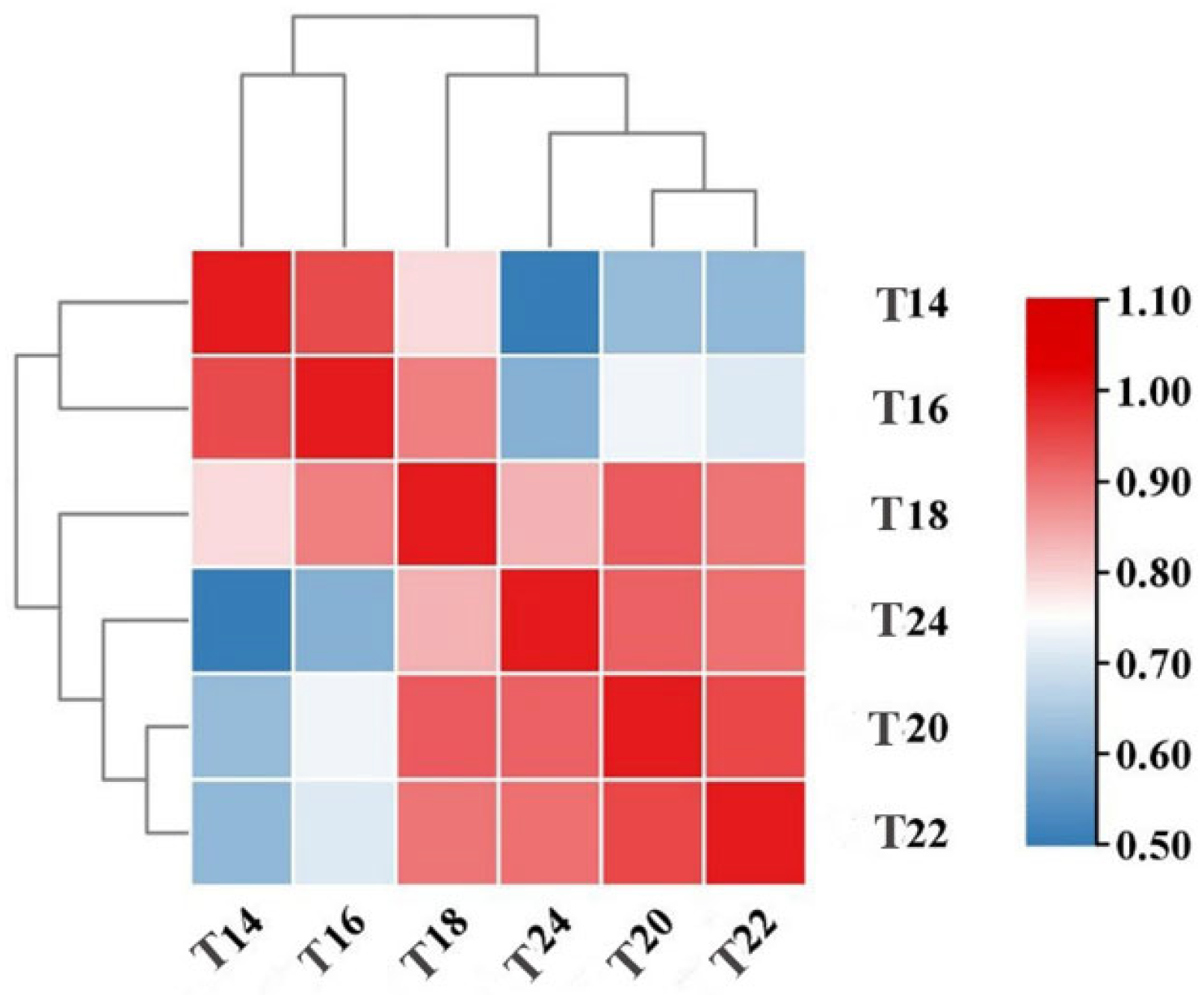 Horticulturae 12 00109 g007