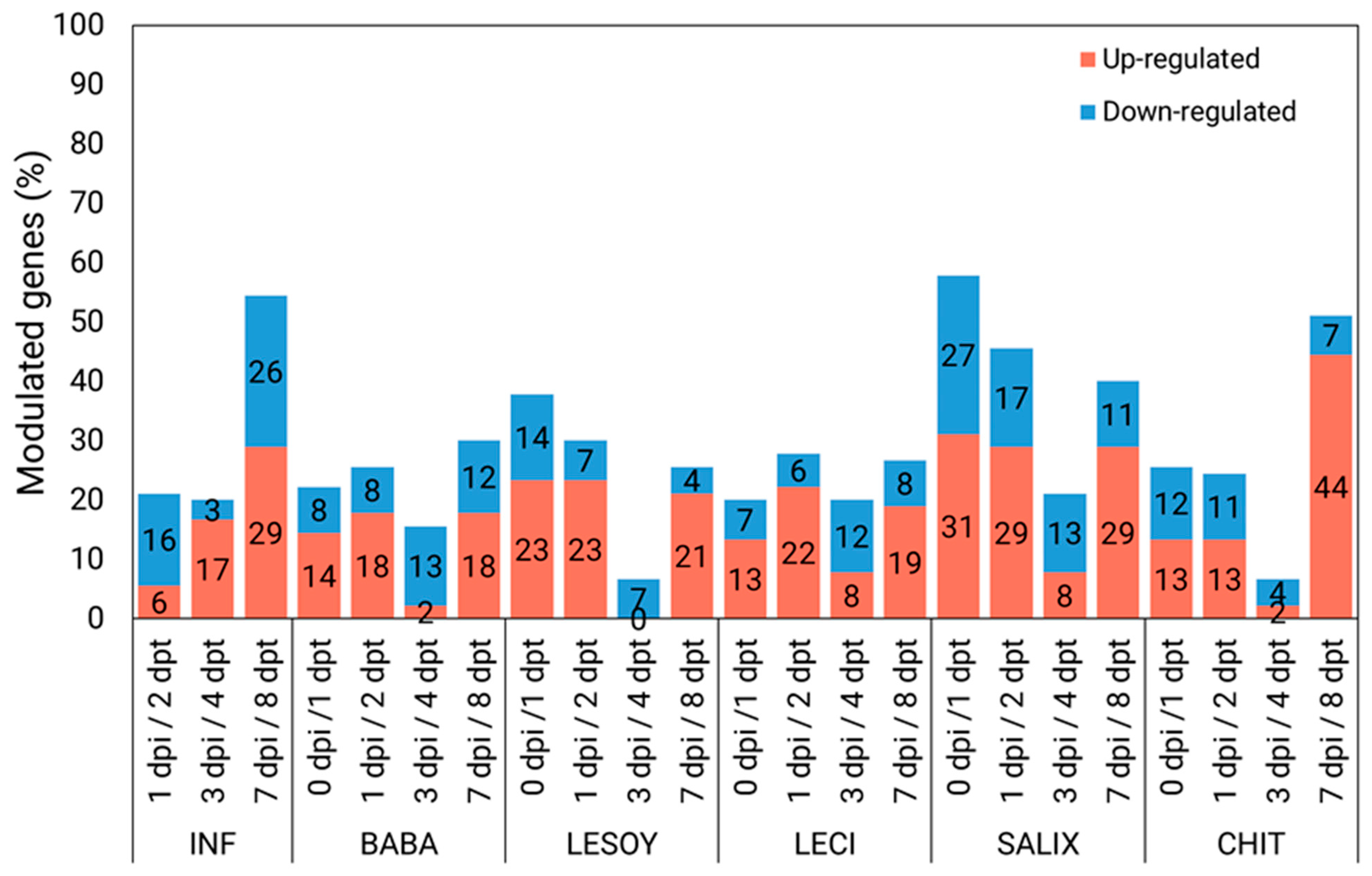 Horticulturae 12 00112 g003
