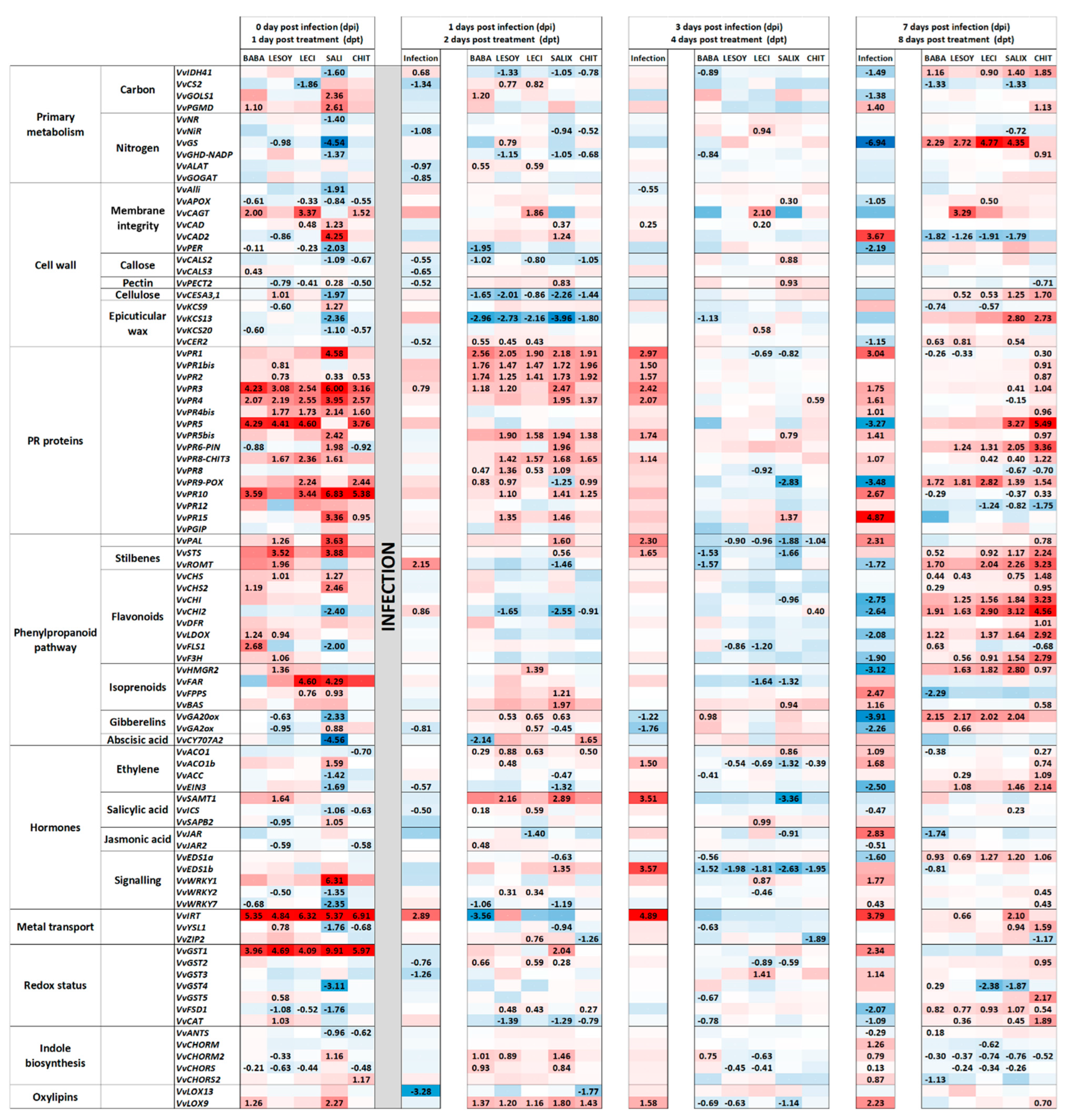 Horticulturae 12 00112 g006