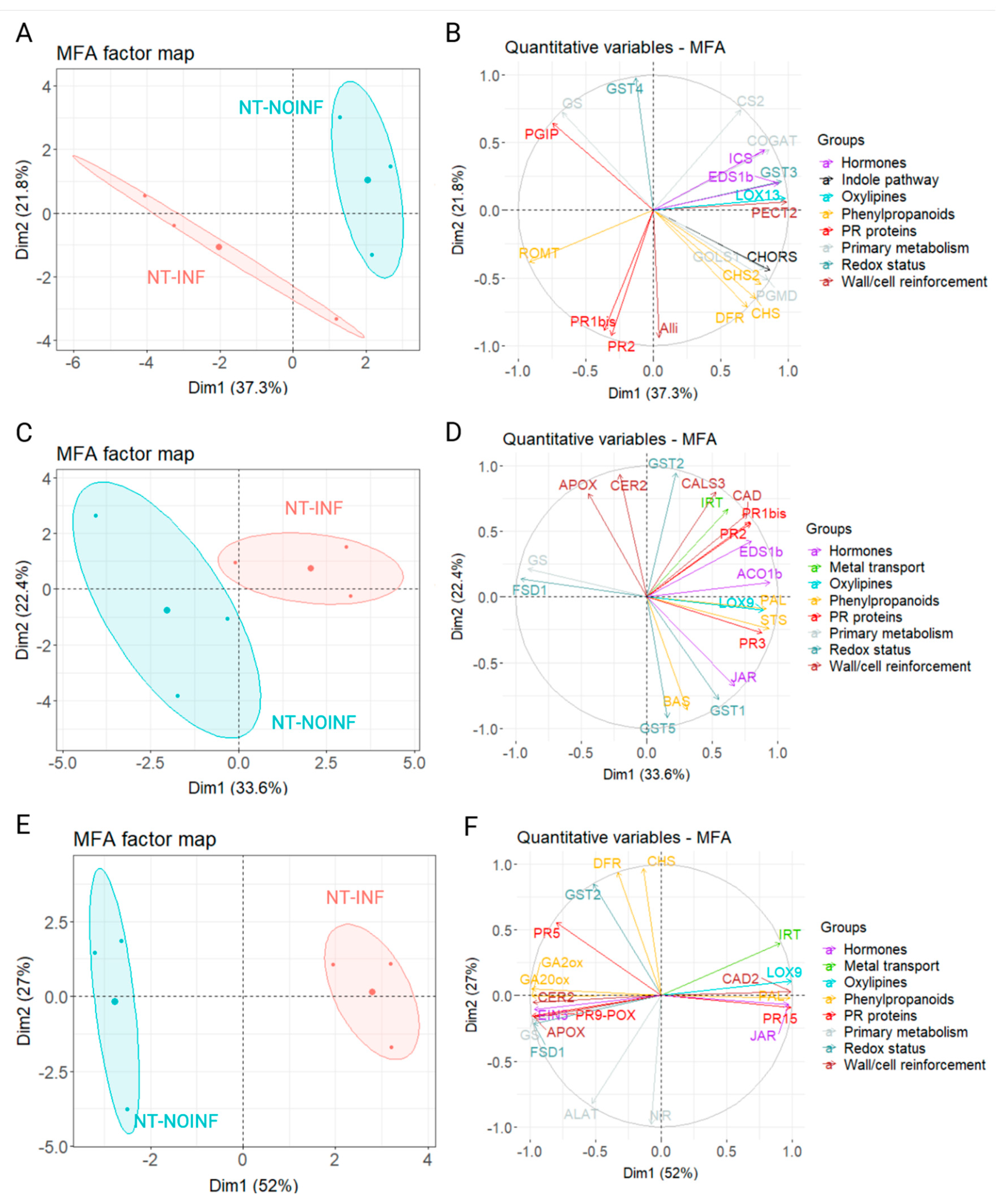 Horticulturae 12 00112 g007