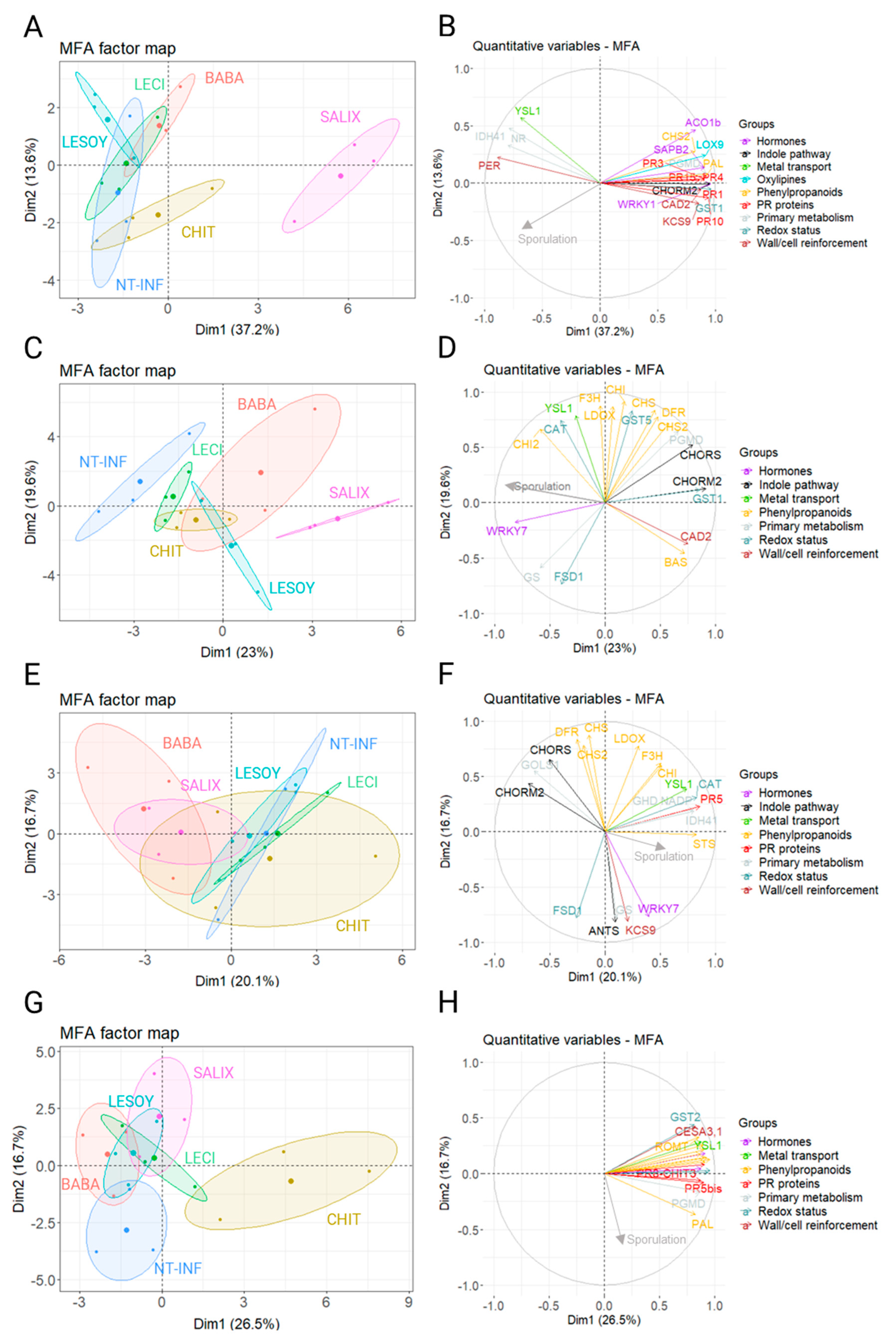 Horticulturae 12 00112 g008