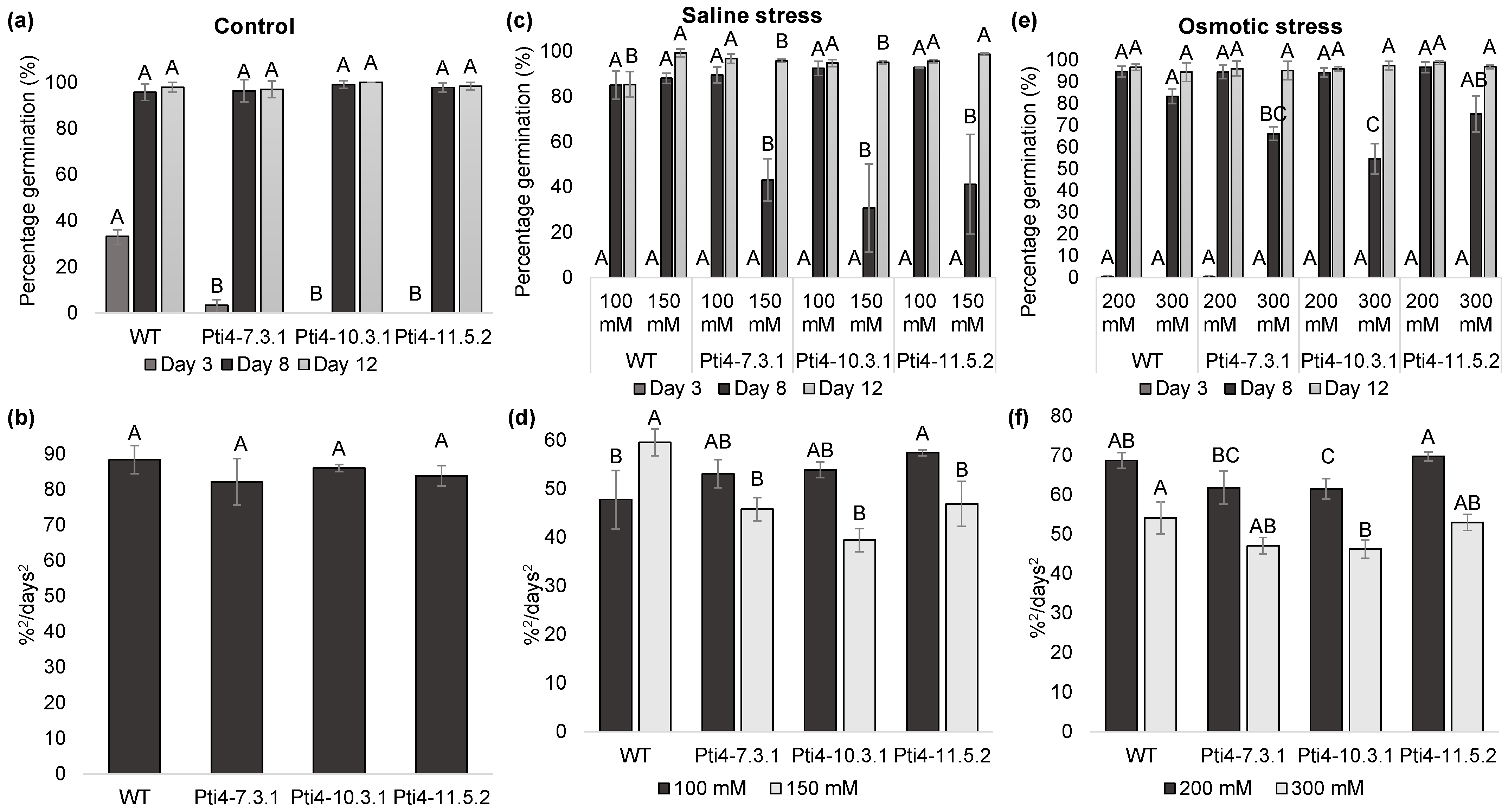 Horticulturae 12 00114 g004